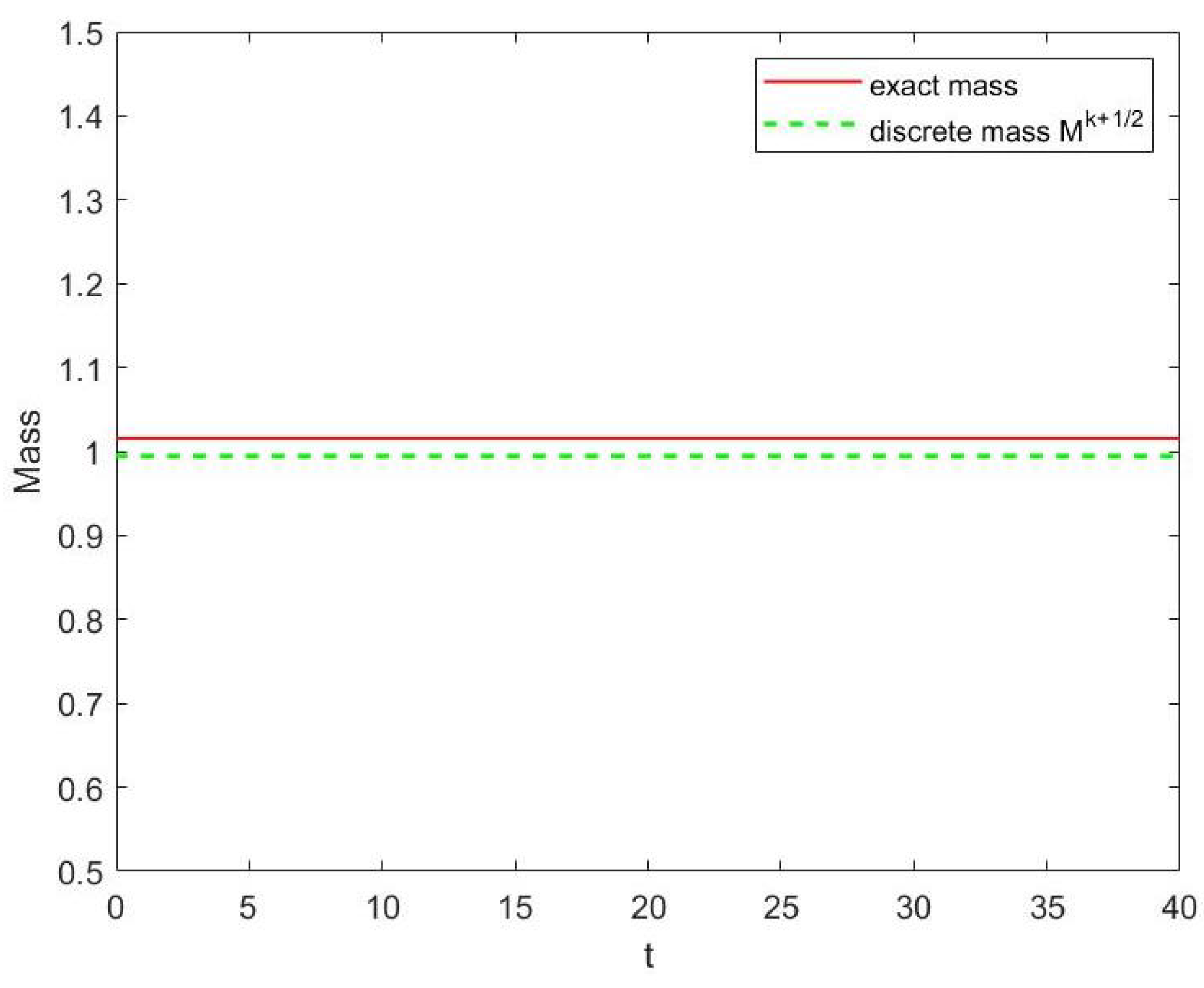 Mathematics 11 03788 g012 Mathematics 11 03788 g012