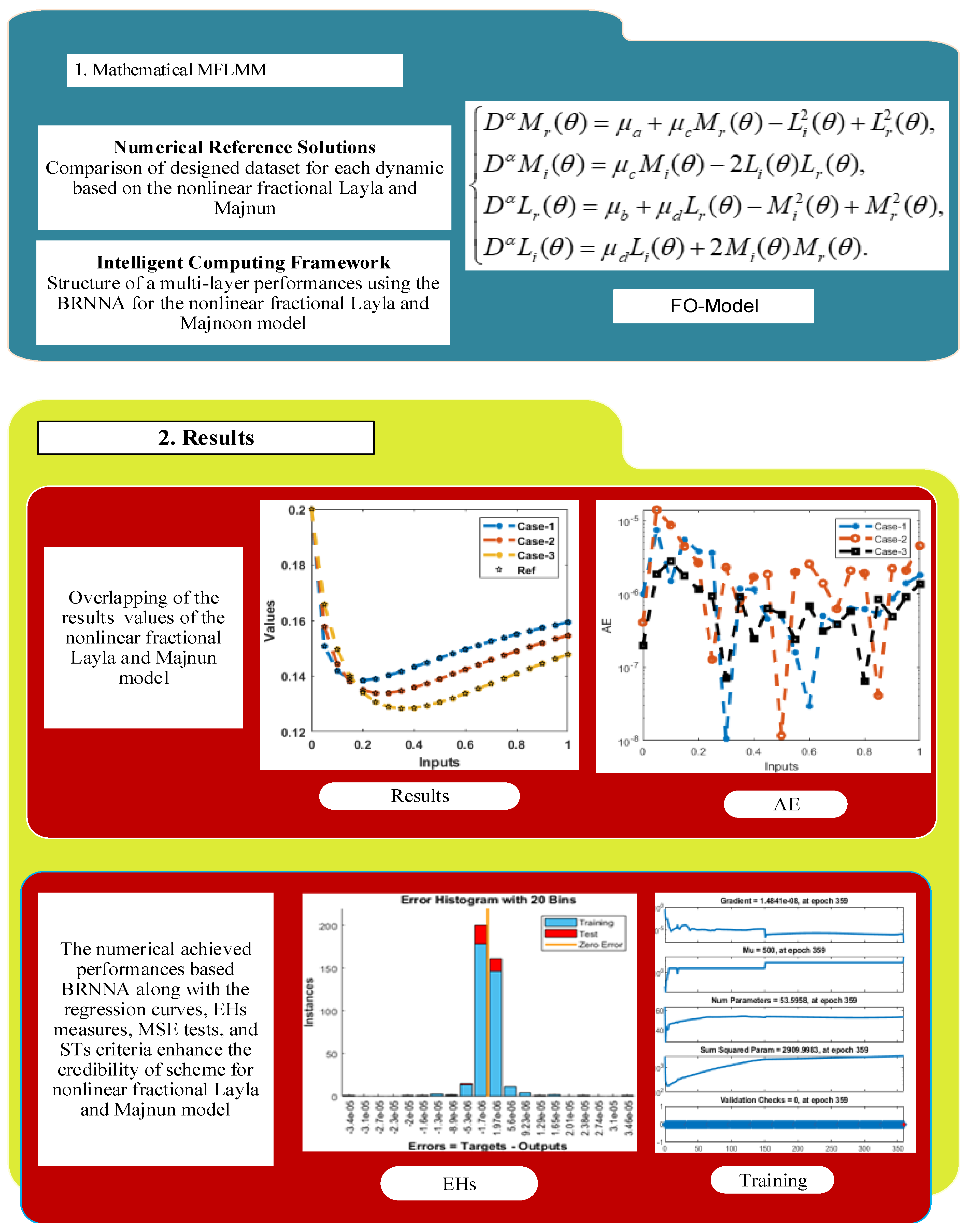 ビジネス・経済 Bayesian Forecasting and Dynamic Models Amazon.com: Bayesian Forecasting and Dynamic Models
