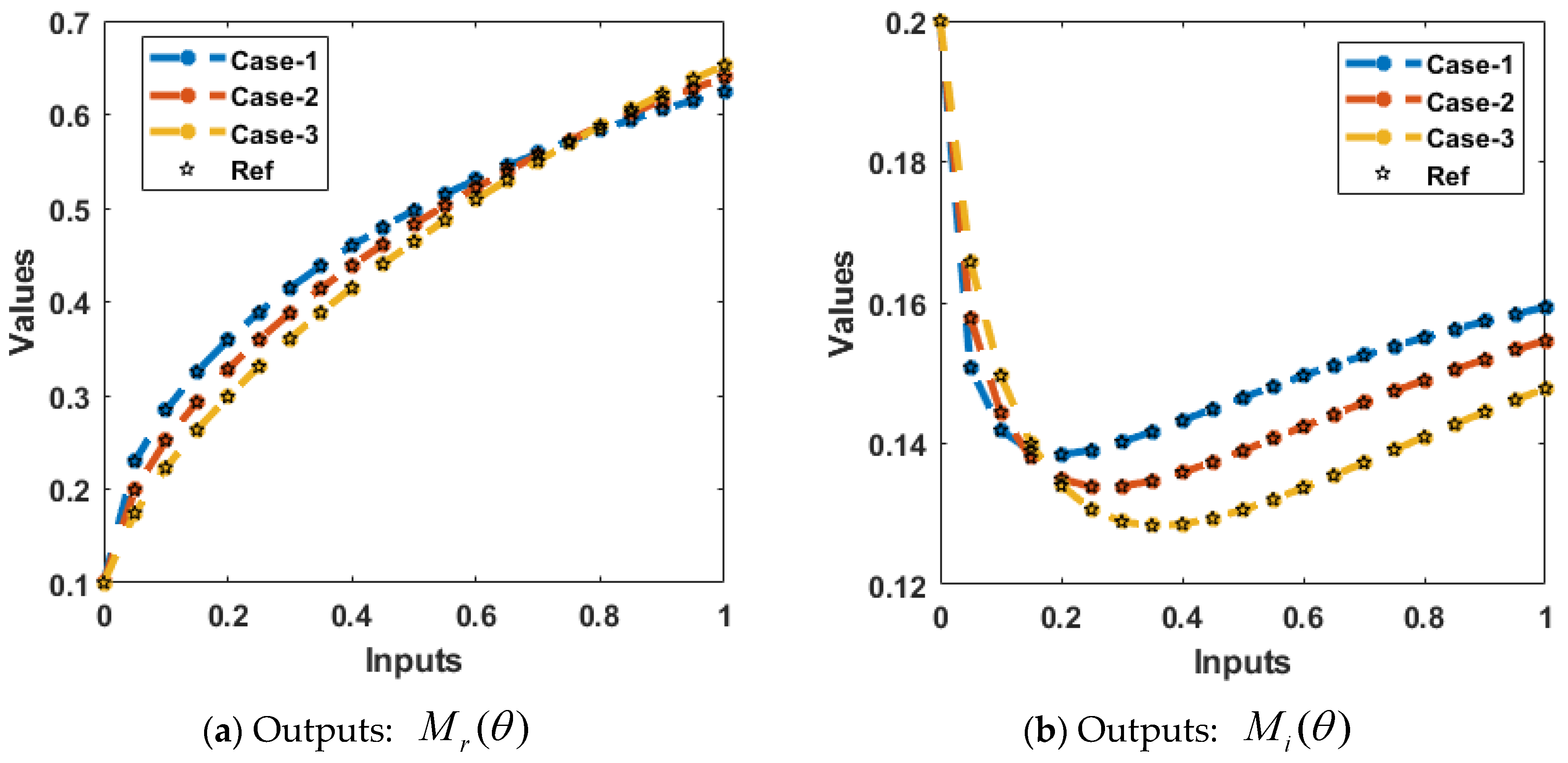 Mathematics 11 03792 g006a