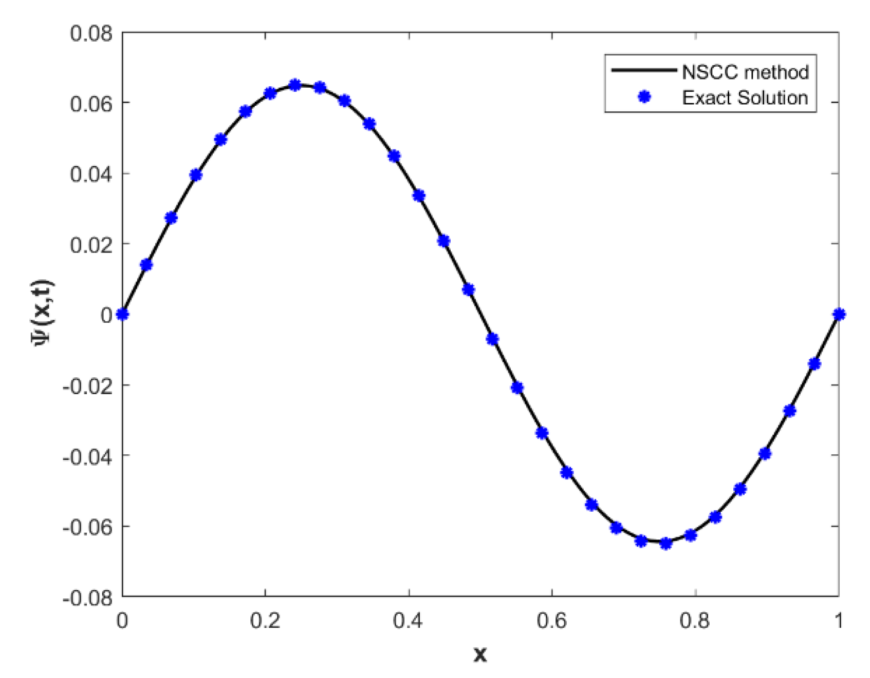 Mathematics 11 03799 g001 Mathematics 11 03799 g001
