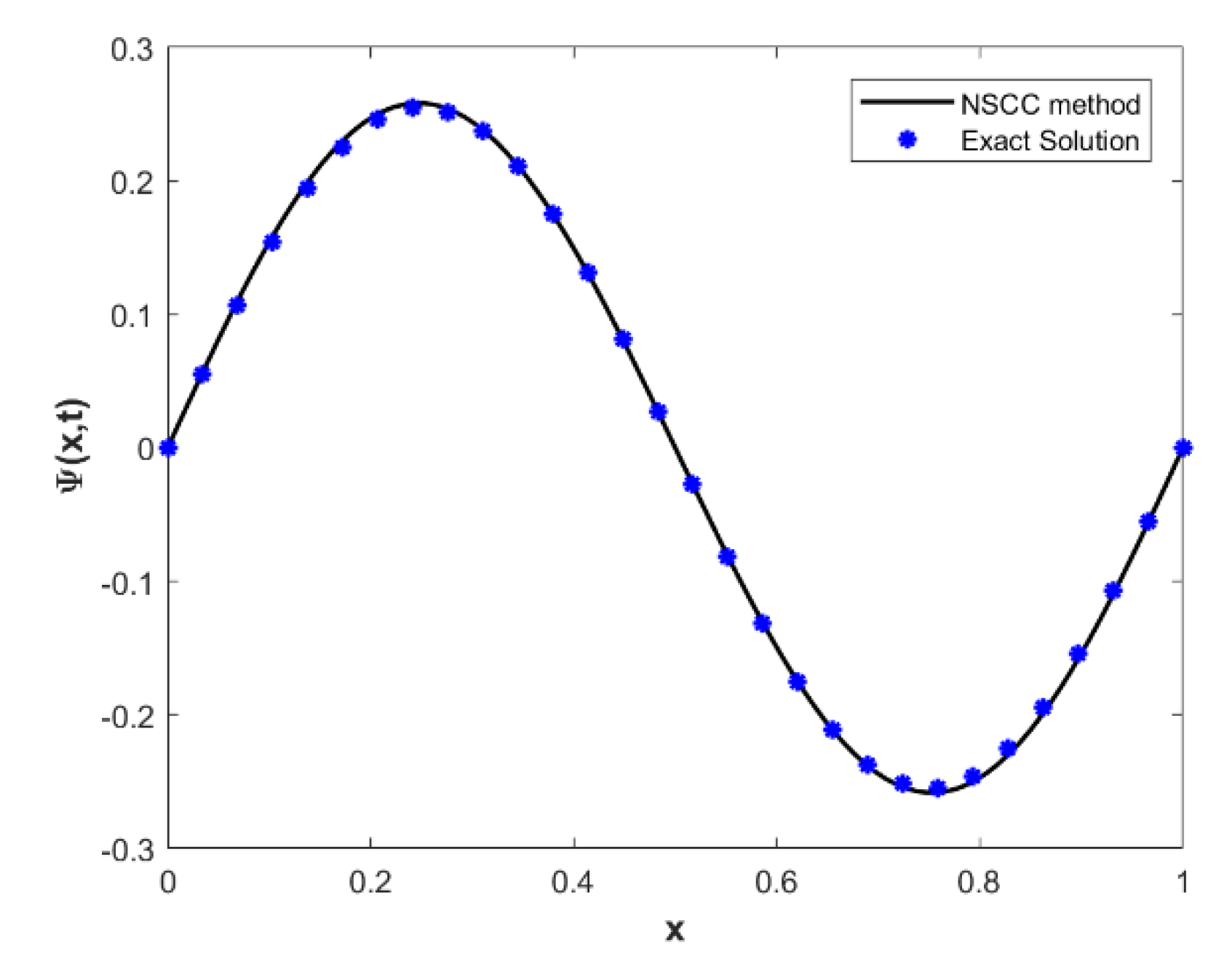 Mathematics 11 03799 g005 Mathematics 11 03799 g005