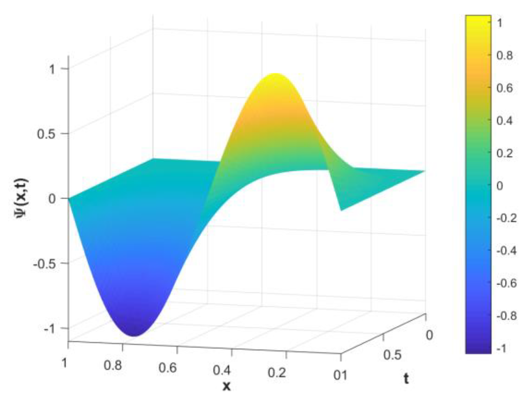 Mathematics 11 03799 g006 Mathematics 11 03799 g006