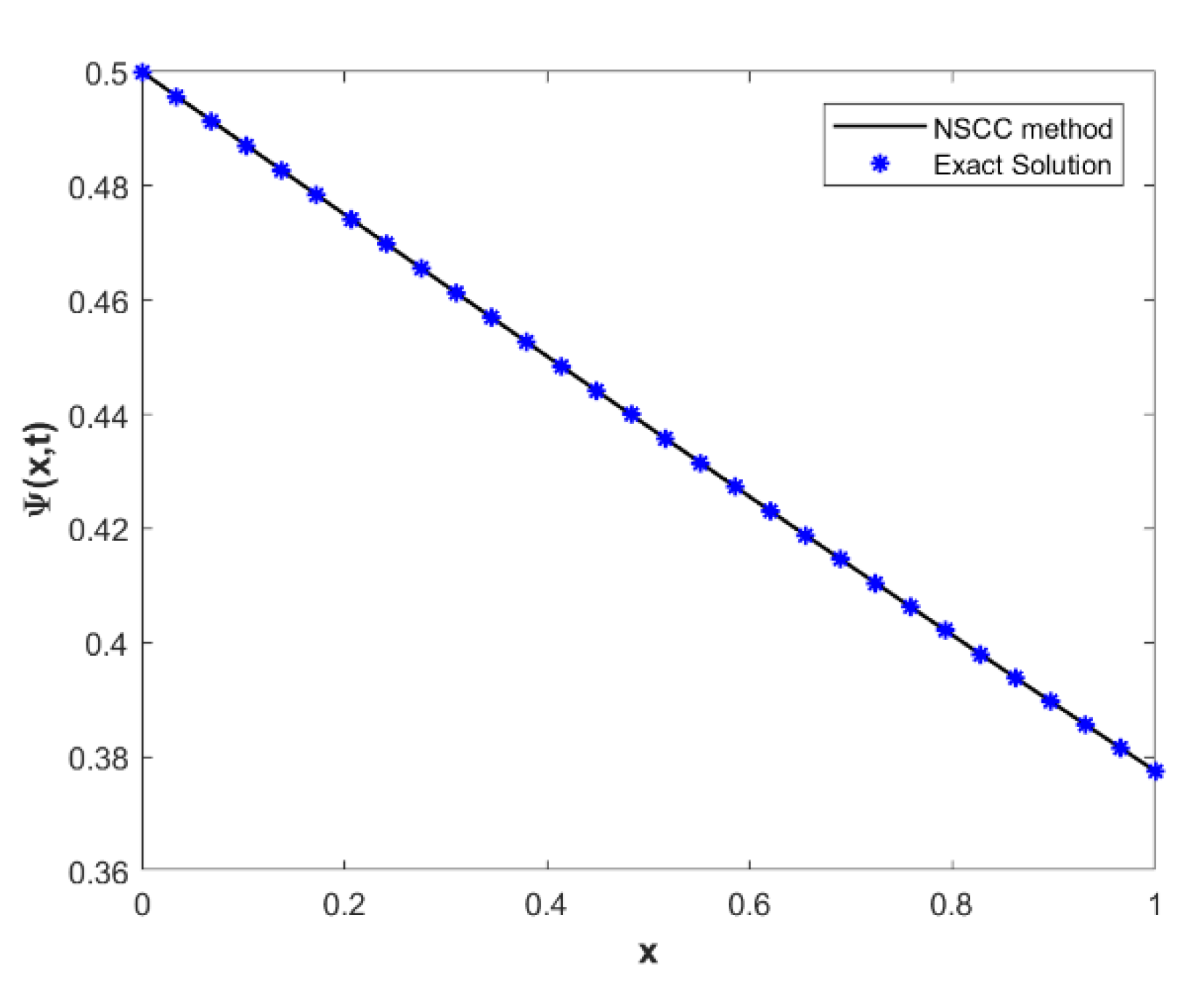 Mathematics 11 03799 g009 Mathematics 11 03799 g009