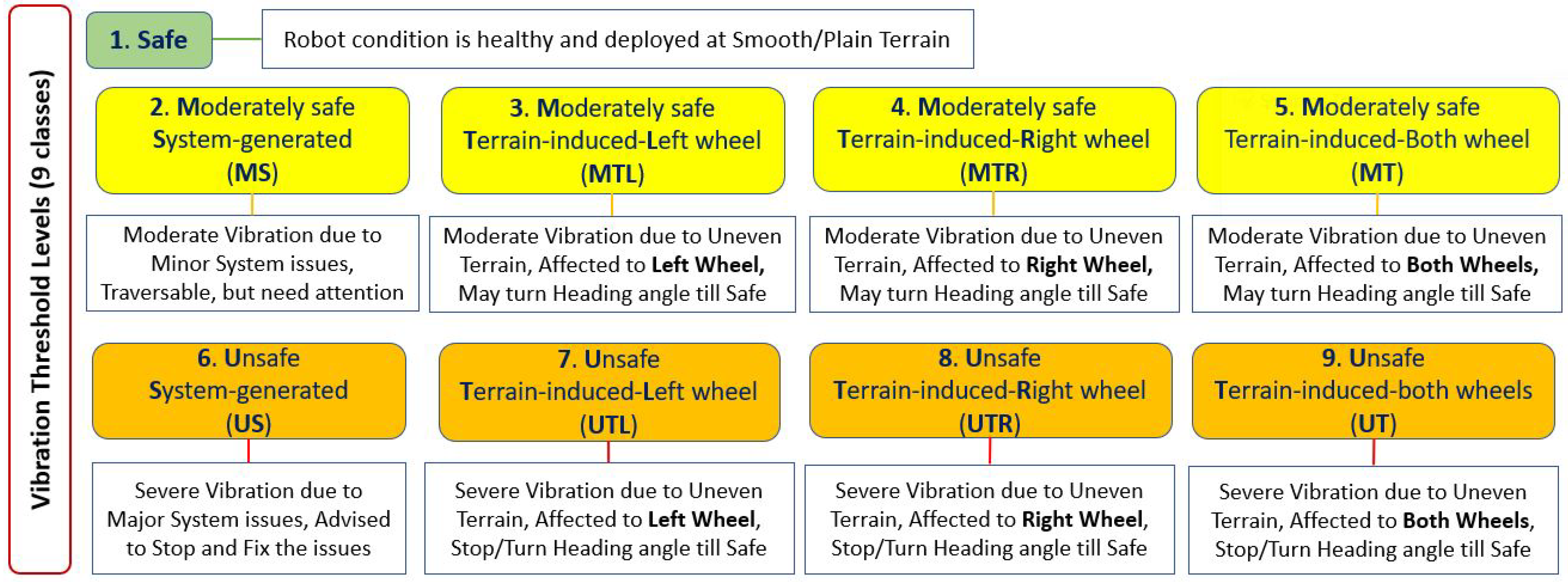 Mathematics 11 03804 g003