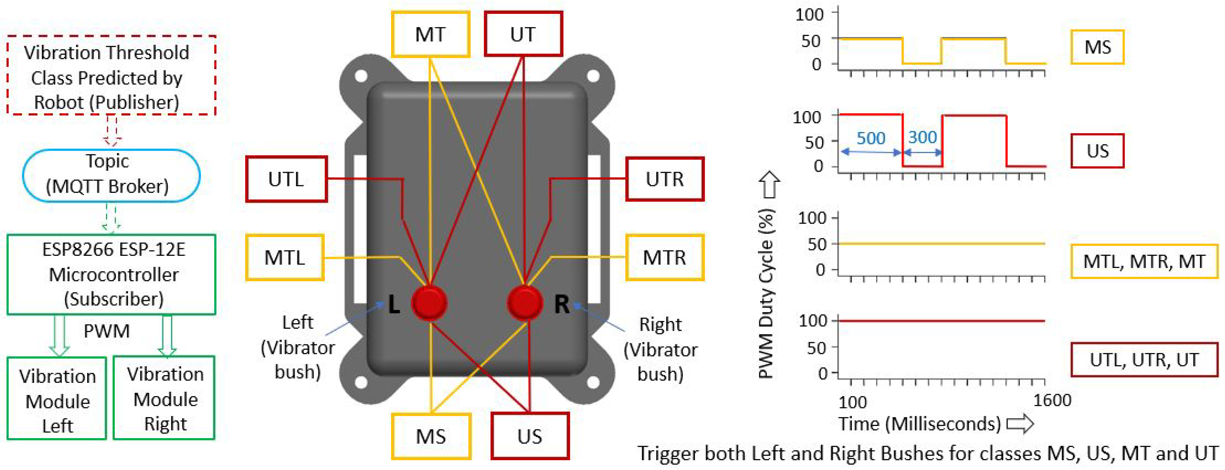 Mathematics 11 03804 g007