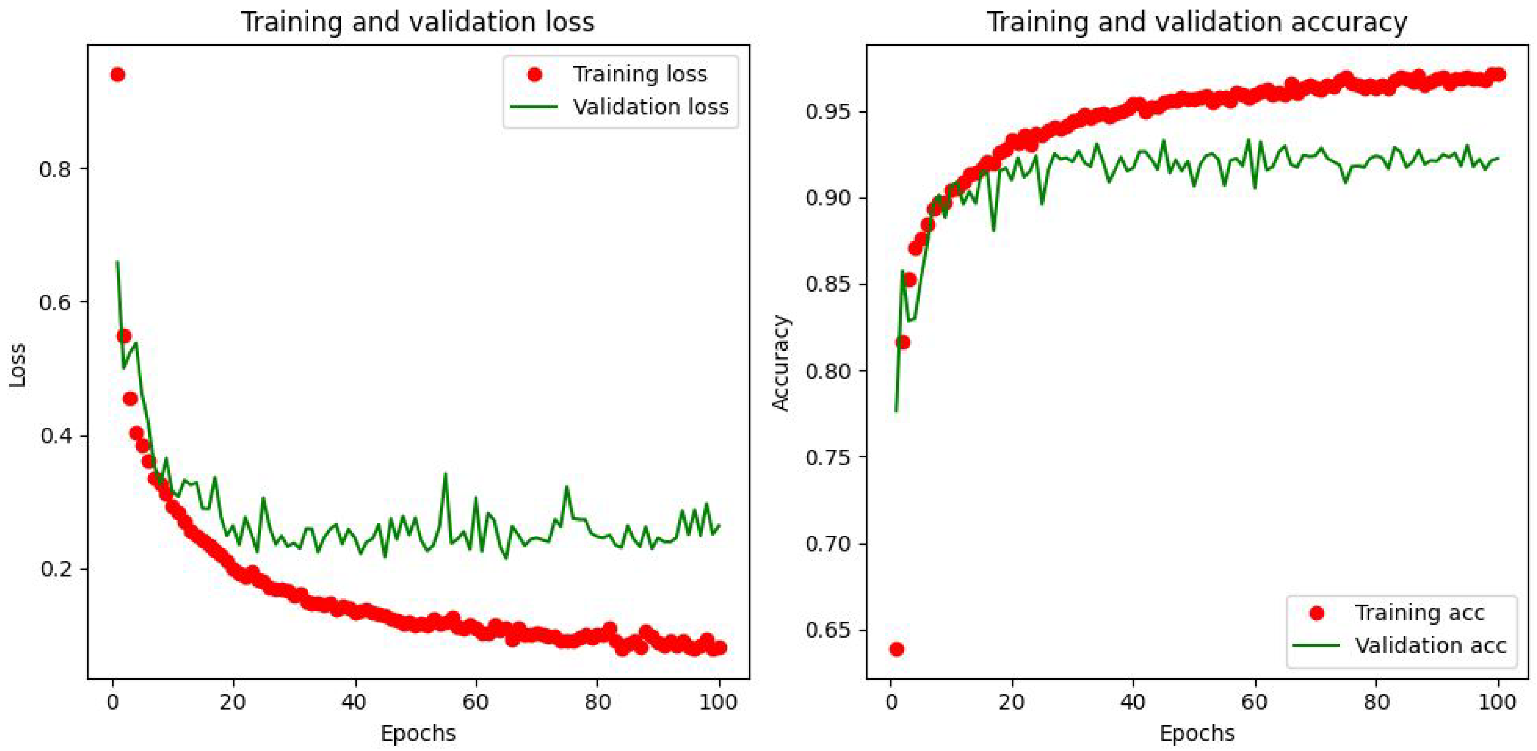 Mathematics 11 03804 g011
