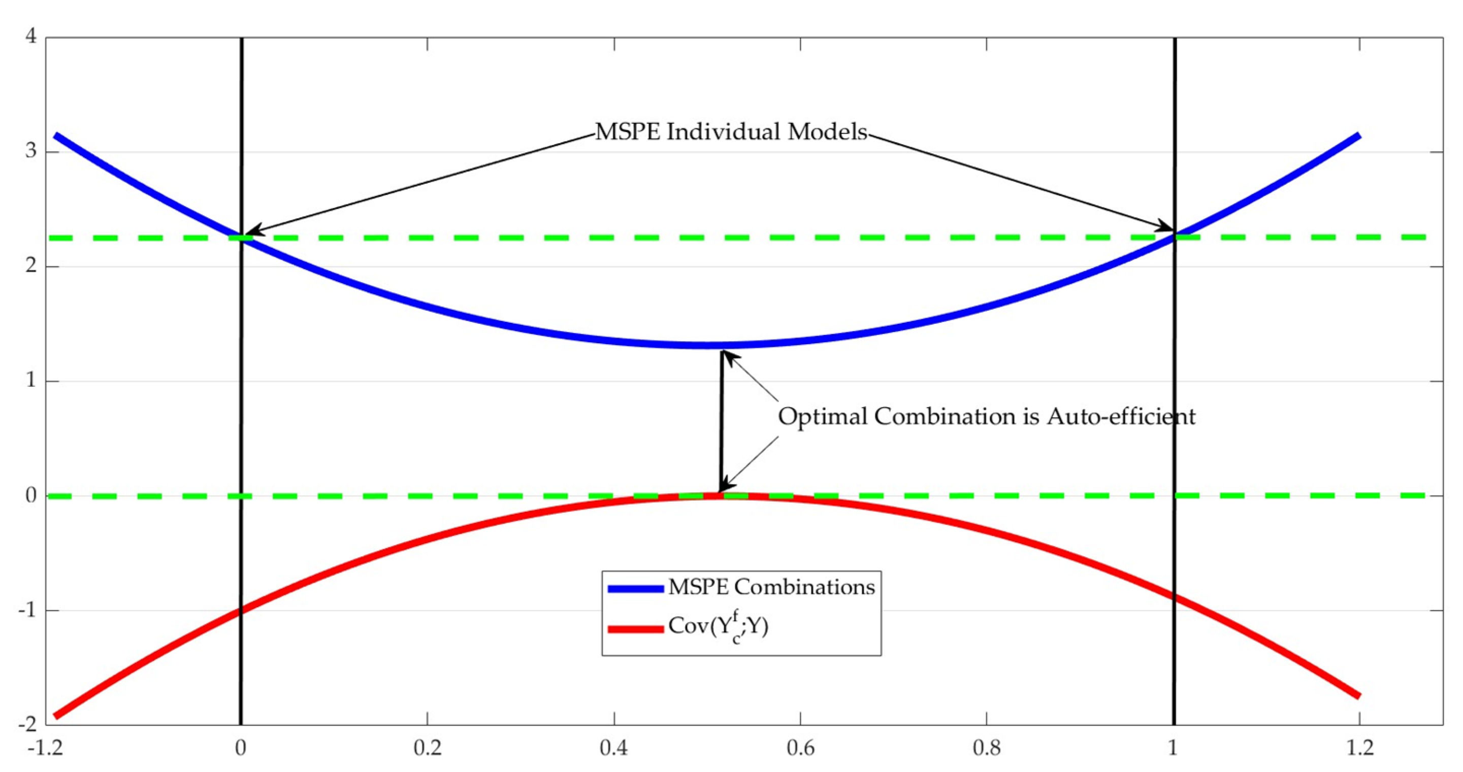 Mathematics 11 03806 sch004