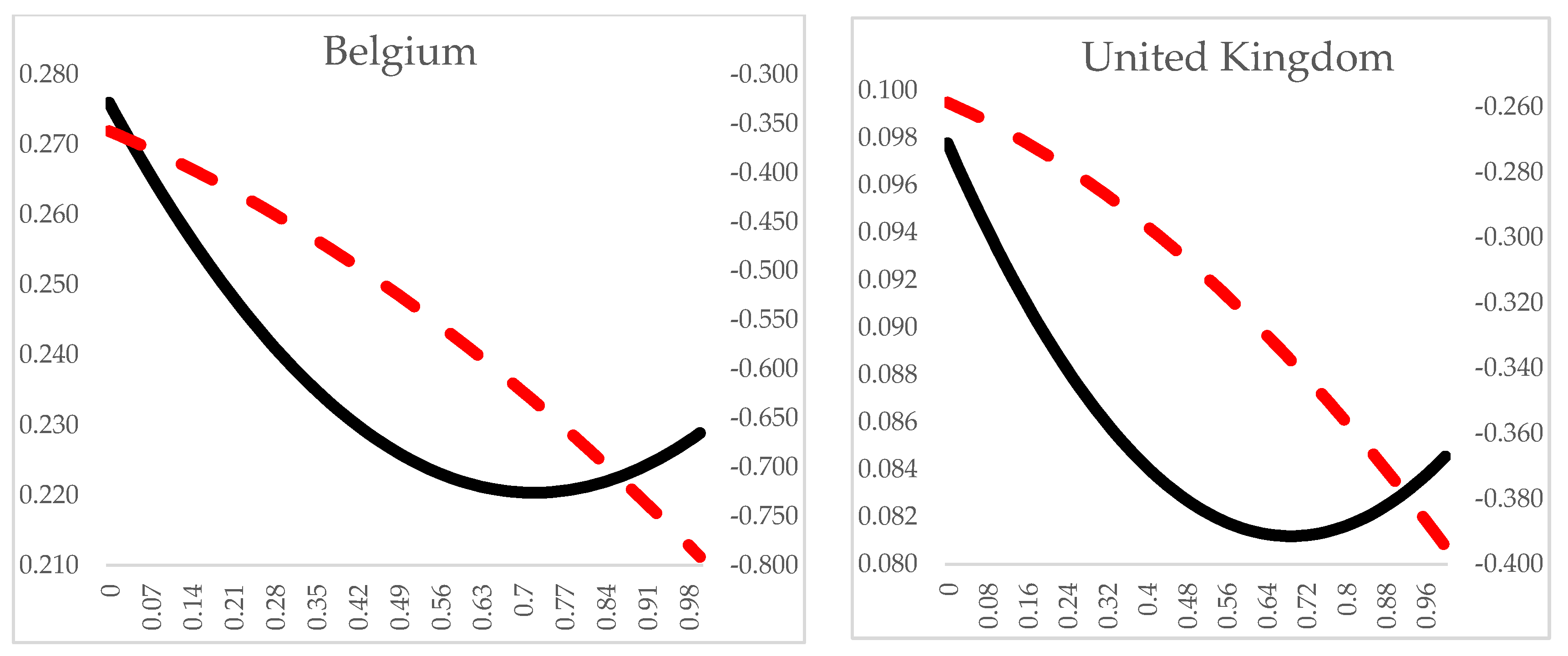 Mathematics 11 03806 sch005