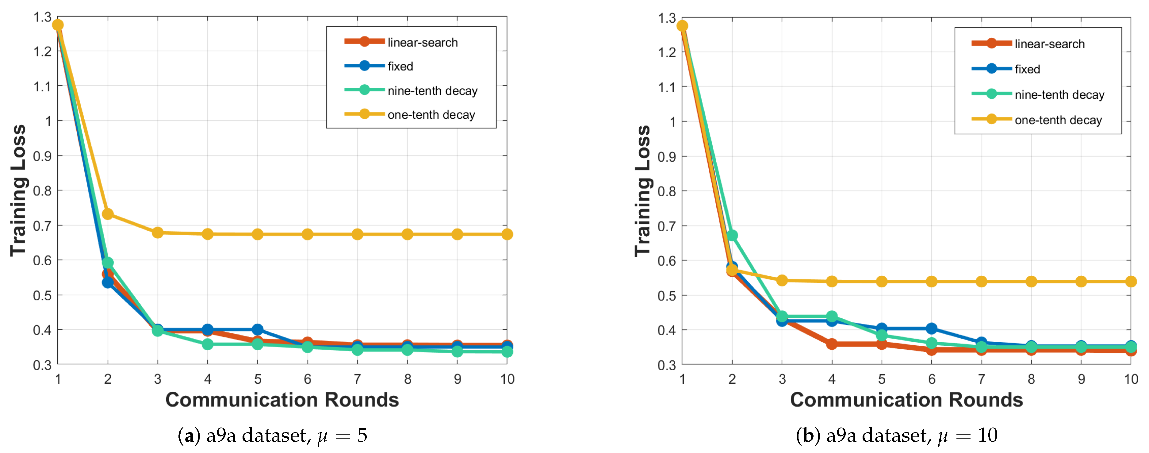 Mathematics 11 03807 g005
