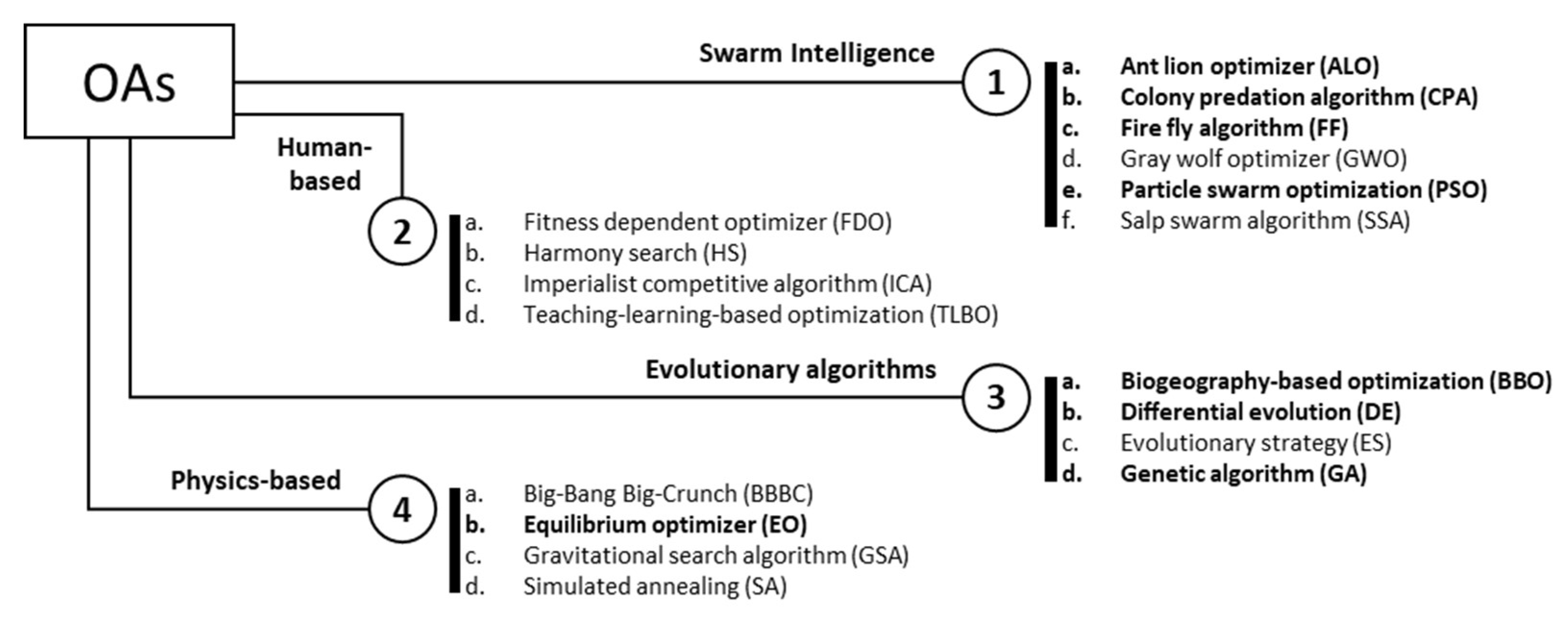 Mathematics 11 03809 g006