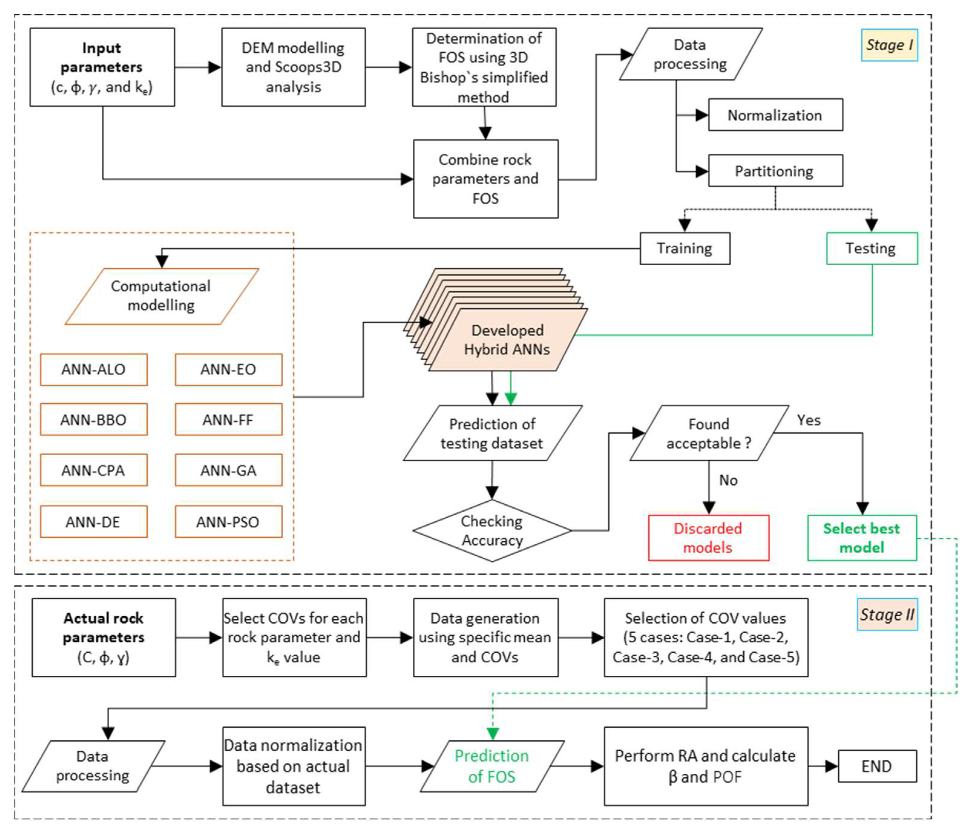 Mathematics 11 03809 g008
