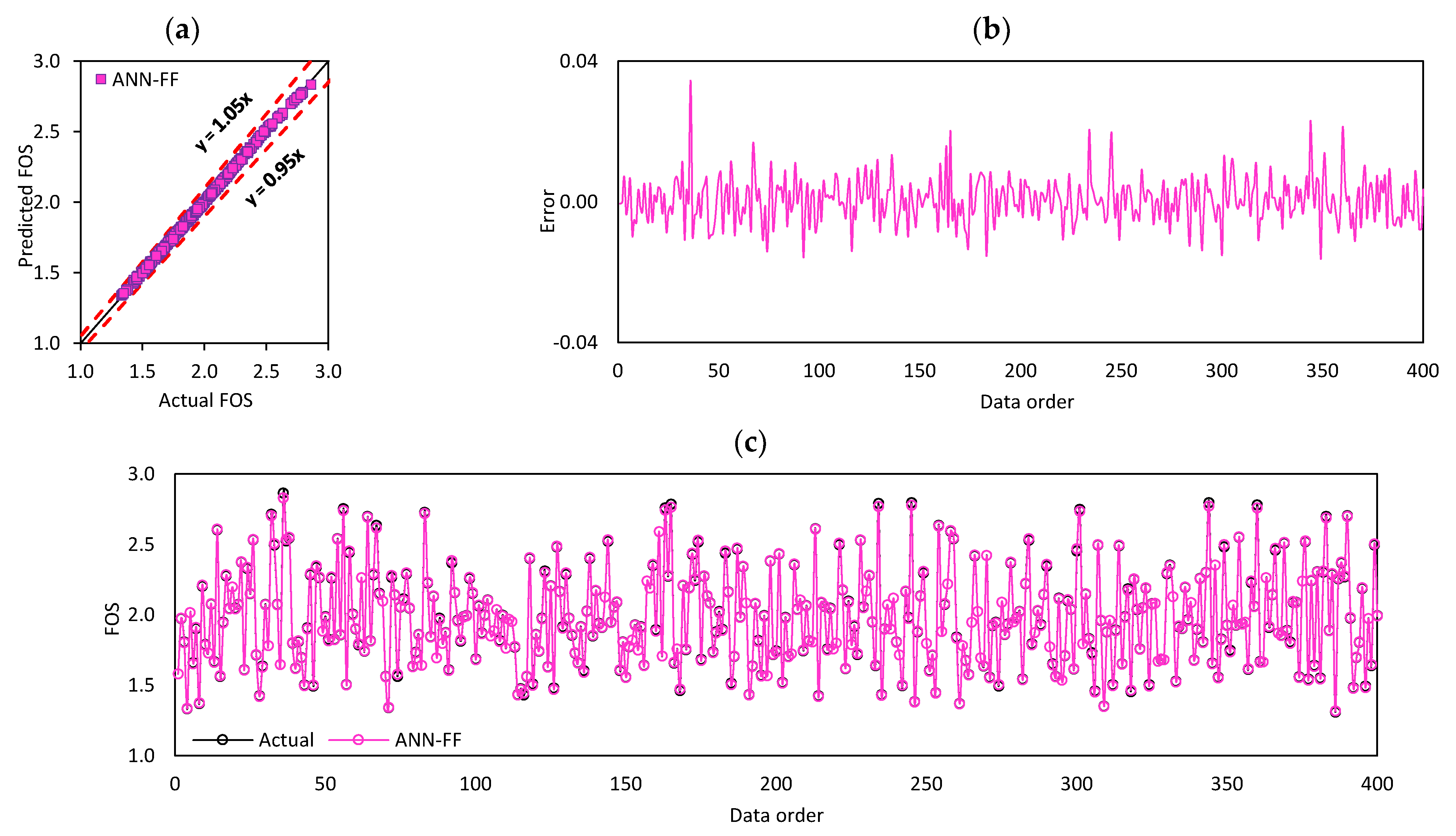 Mathematics 11 03809 g012