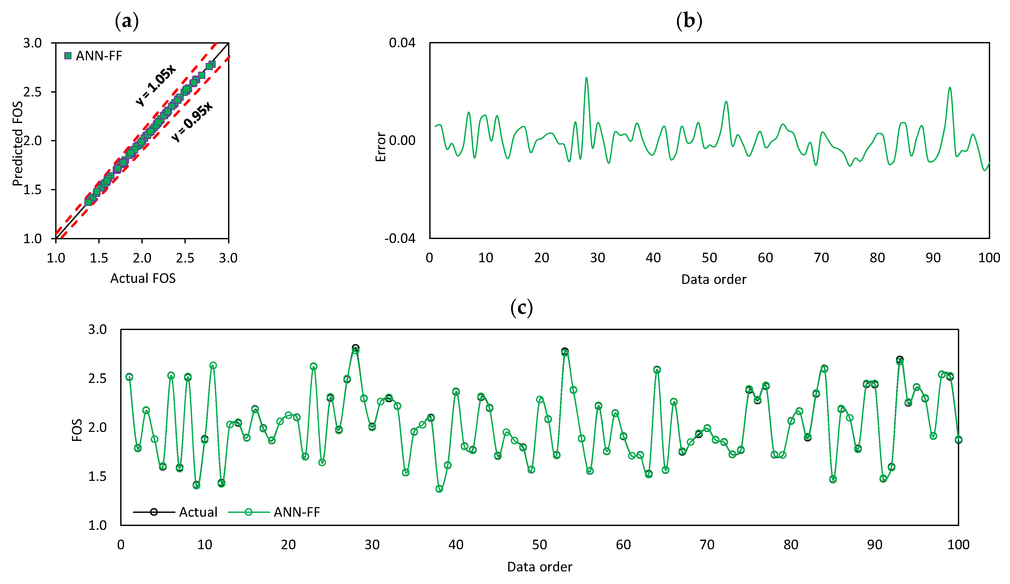 Mathematics 11 03809 g013