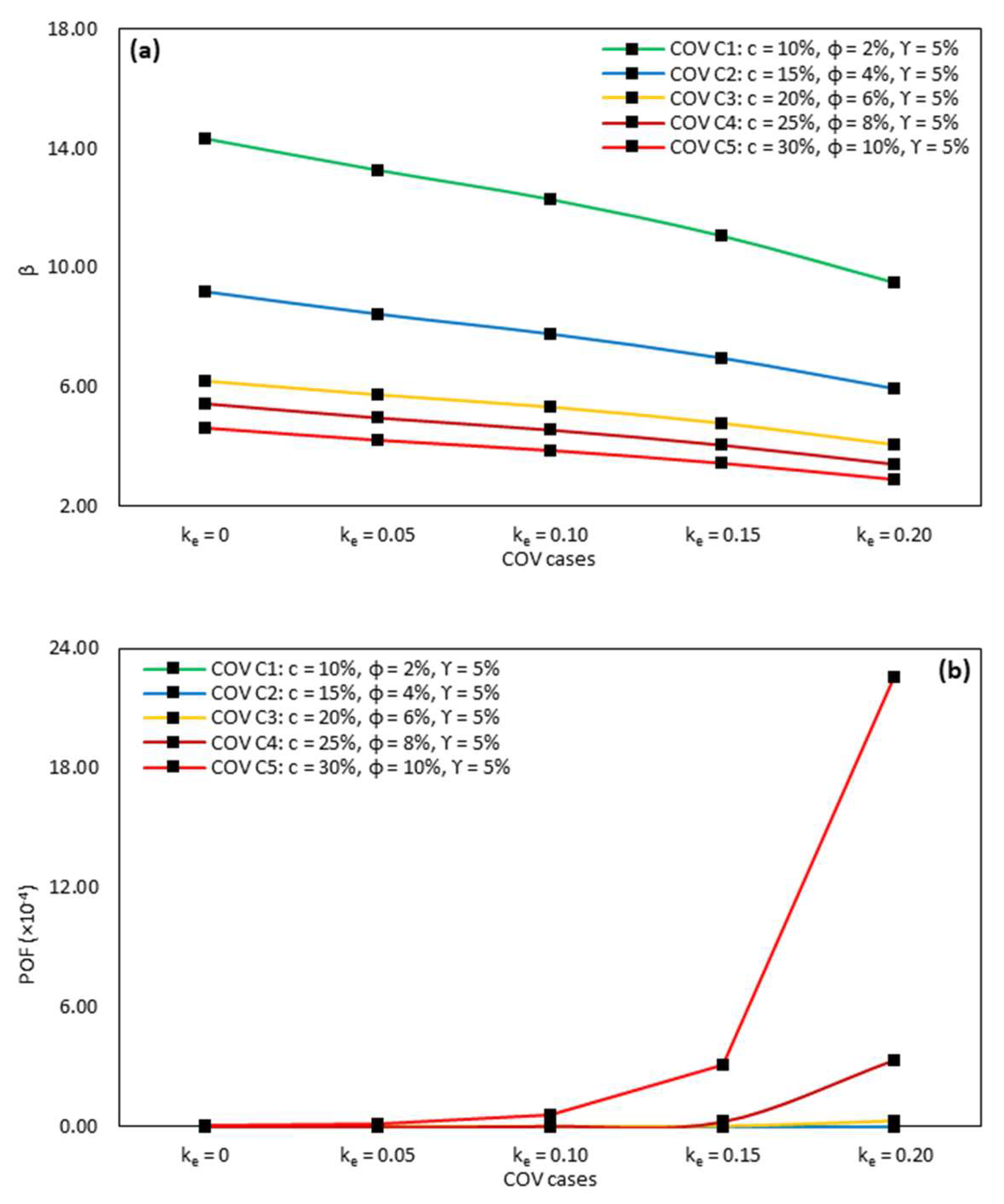 Mathematics 11 03809 g014