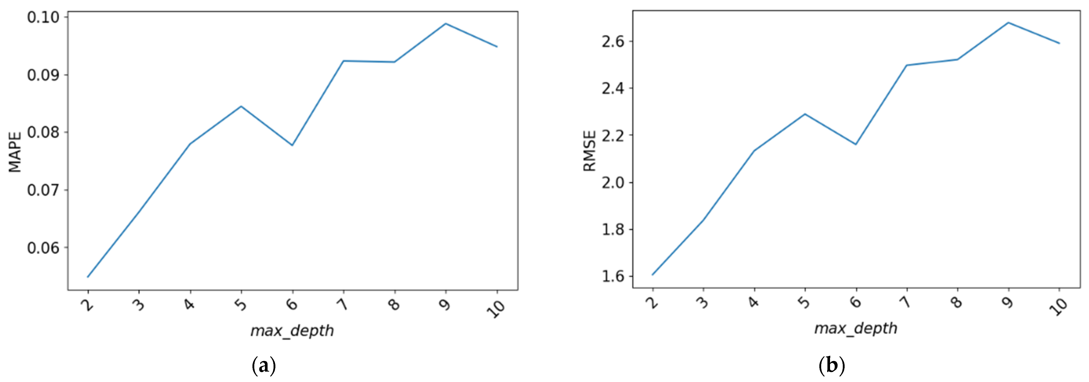 Silver Price Forecasting Using Extreme Gradient Boosting (XGBoost) Method