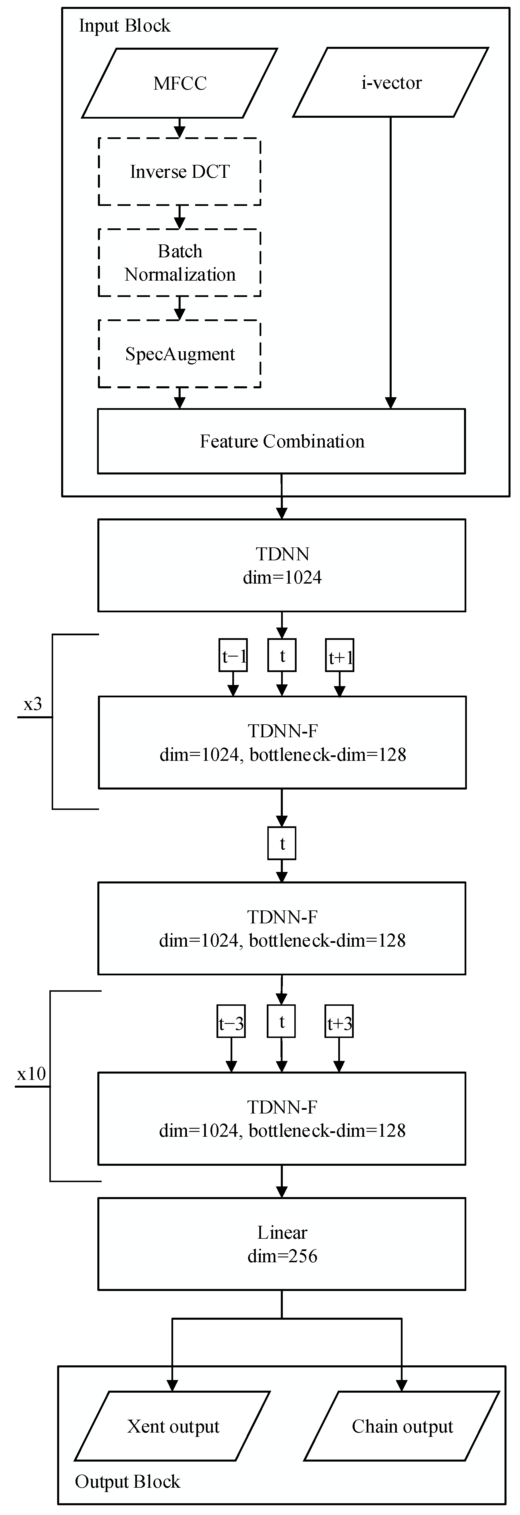 Mathematics 11 03814 g002