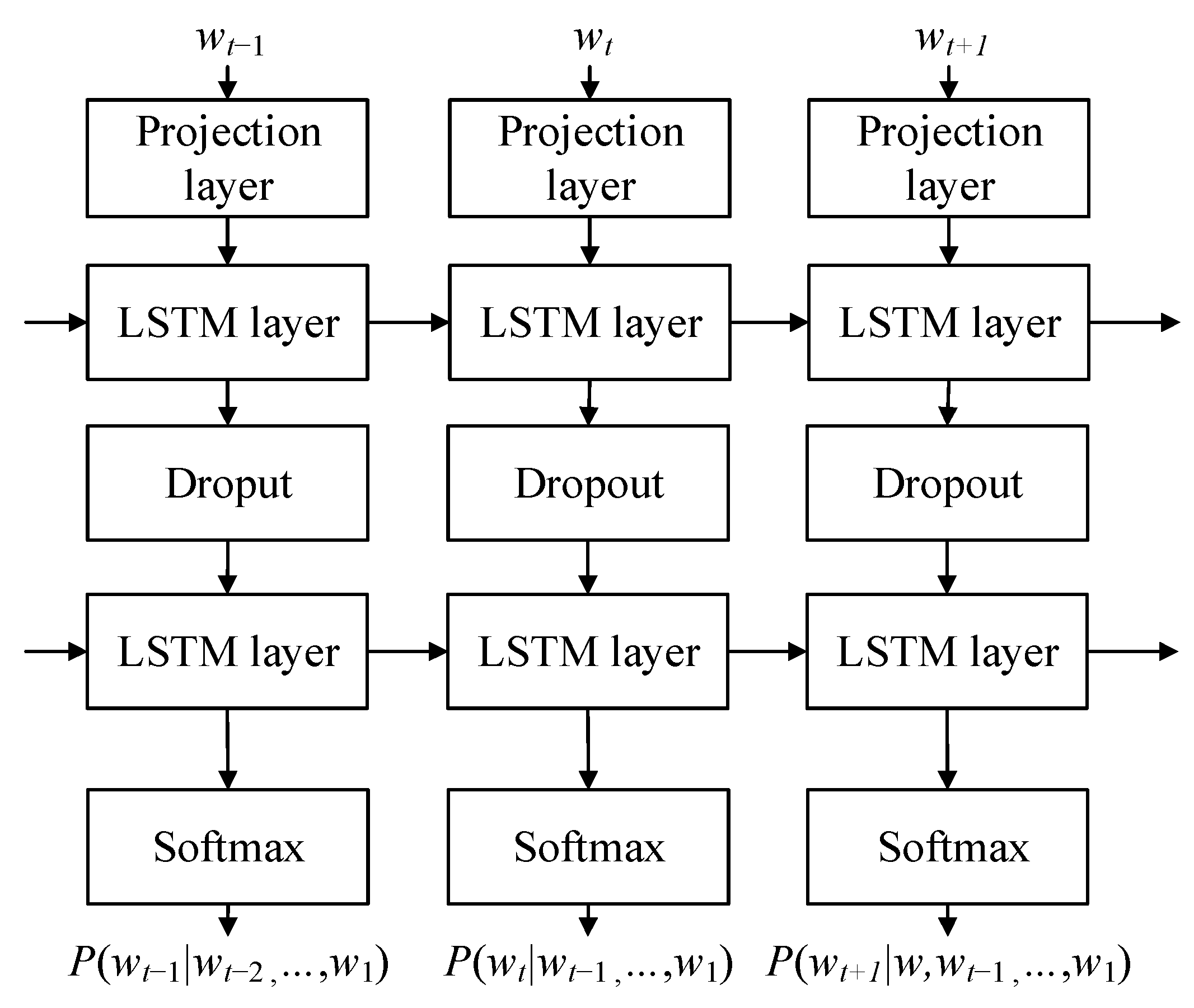 Mathematics | Free Full-Text | Deep Models for Low-Resourced Speech ...