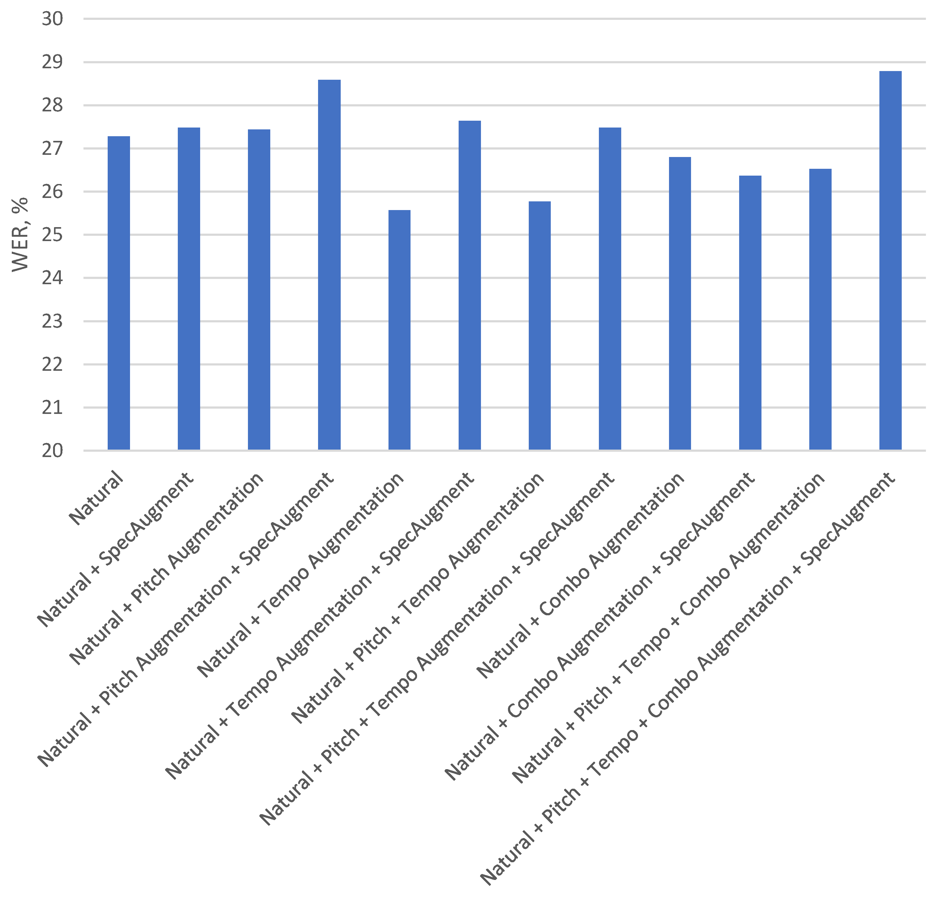 Mathematics 11 03814 g005