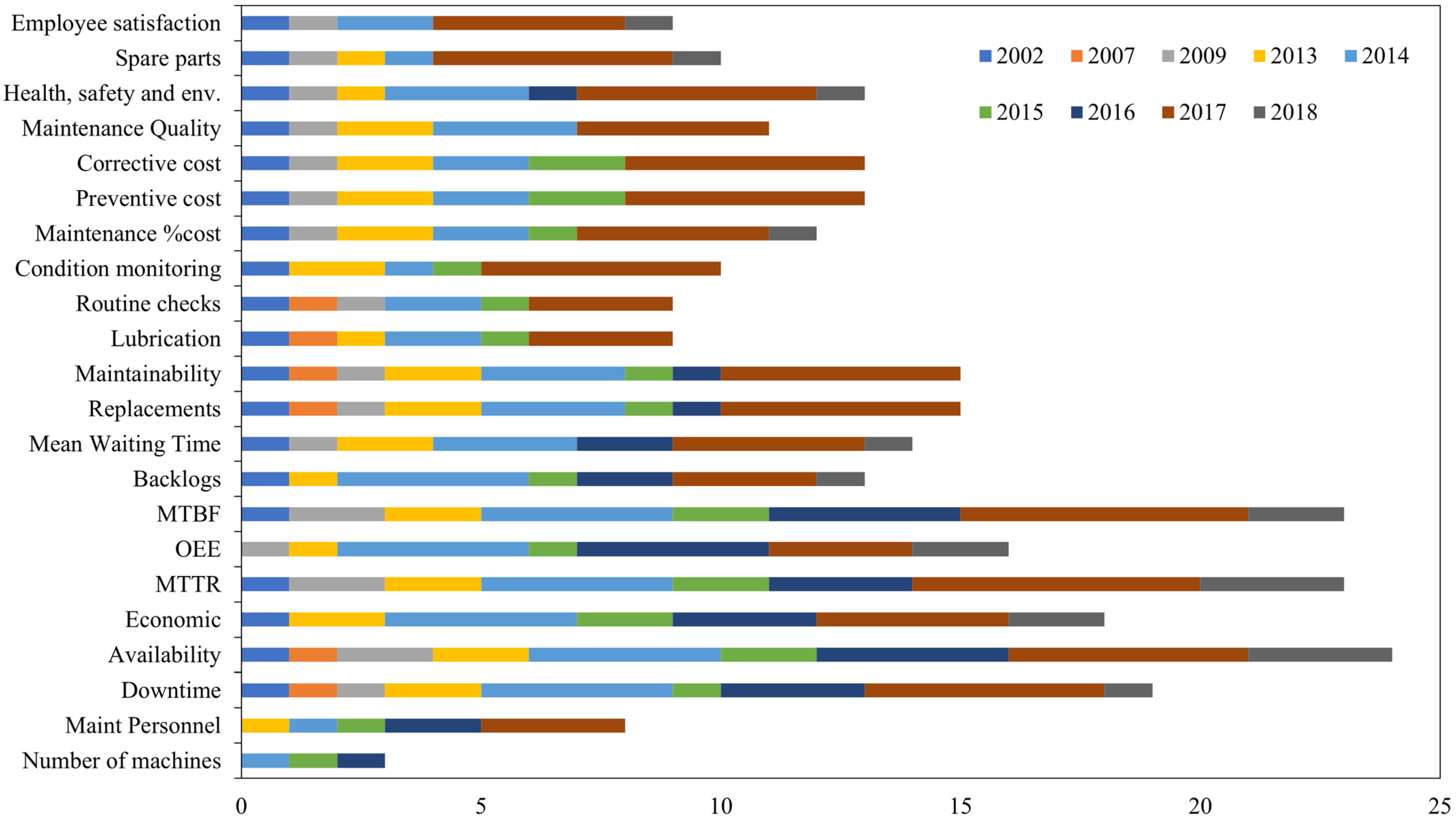 Mathematics 11 03816 g003