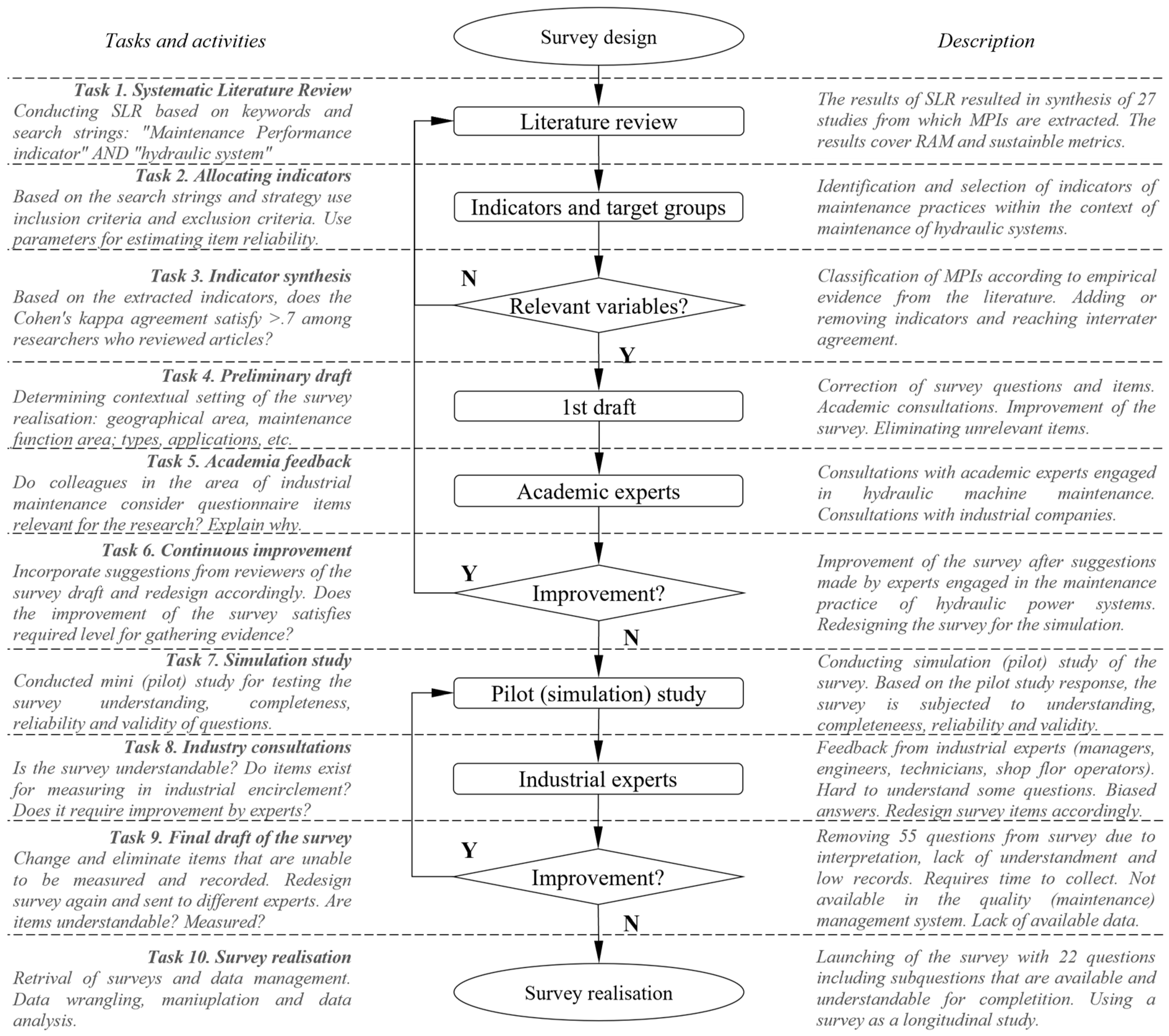 Mathematics 11 03816 g005