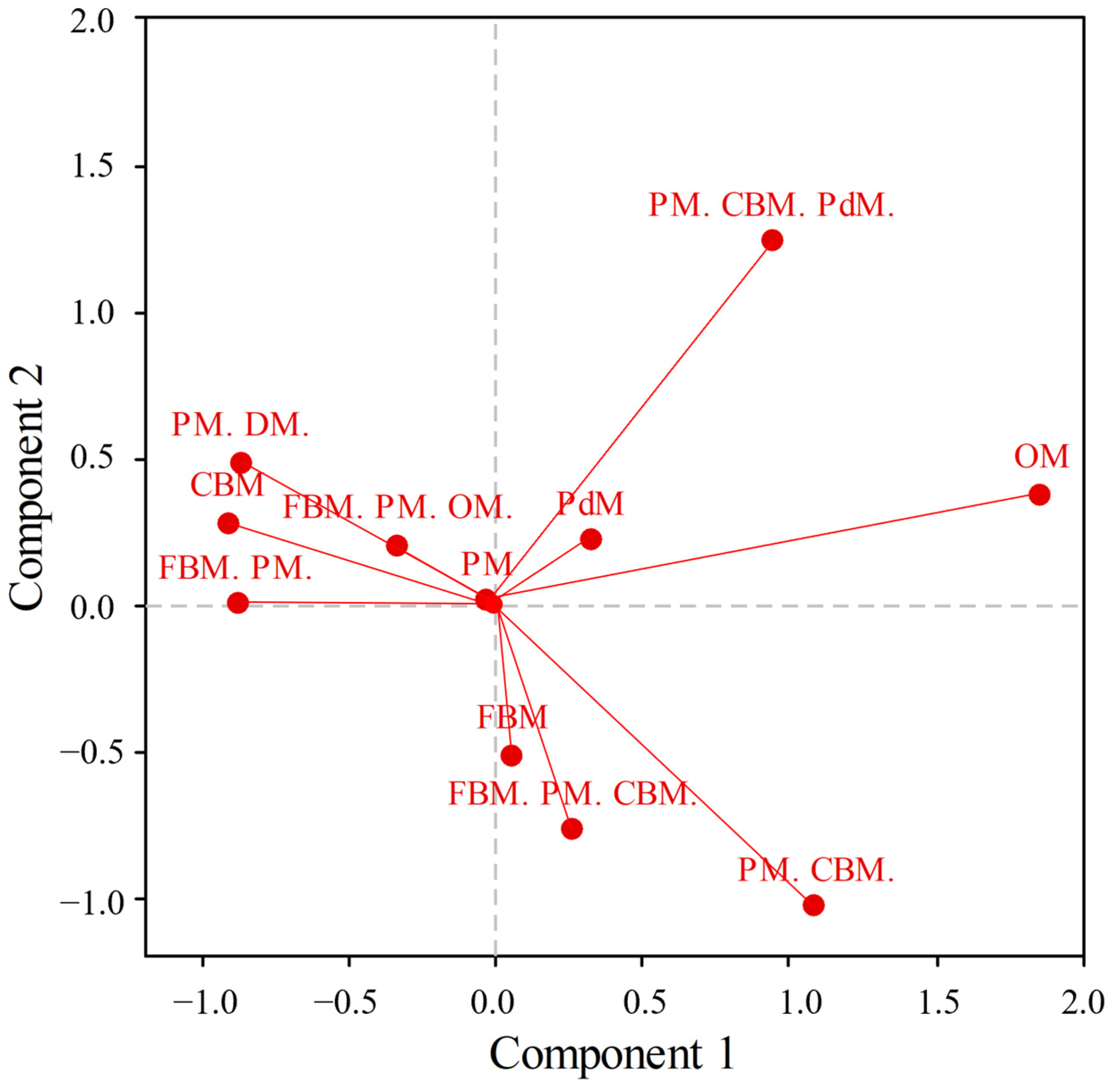 Mathematics 11 03816 g006