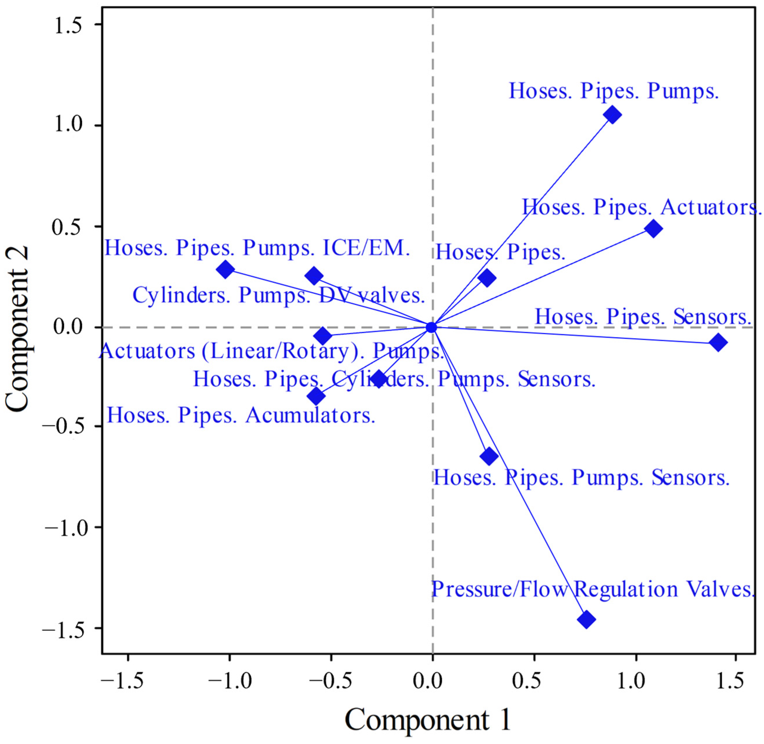 Mathematics 11 03816 g007