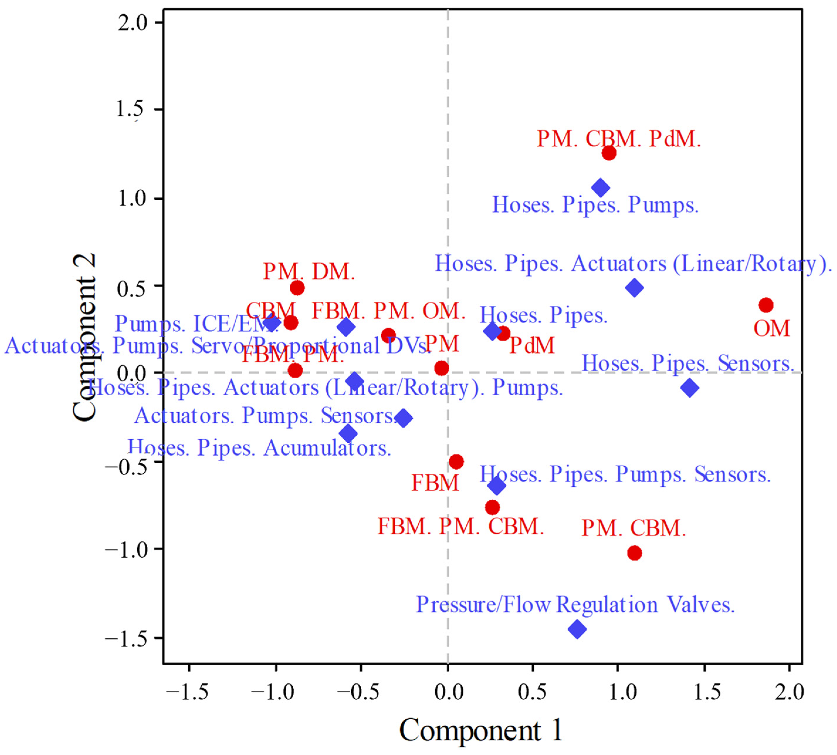 Mathematics 11 03816 g008