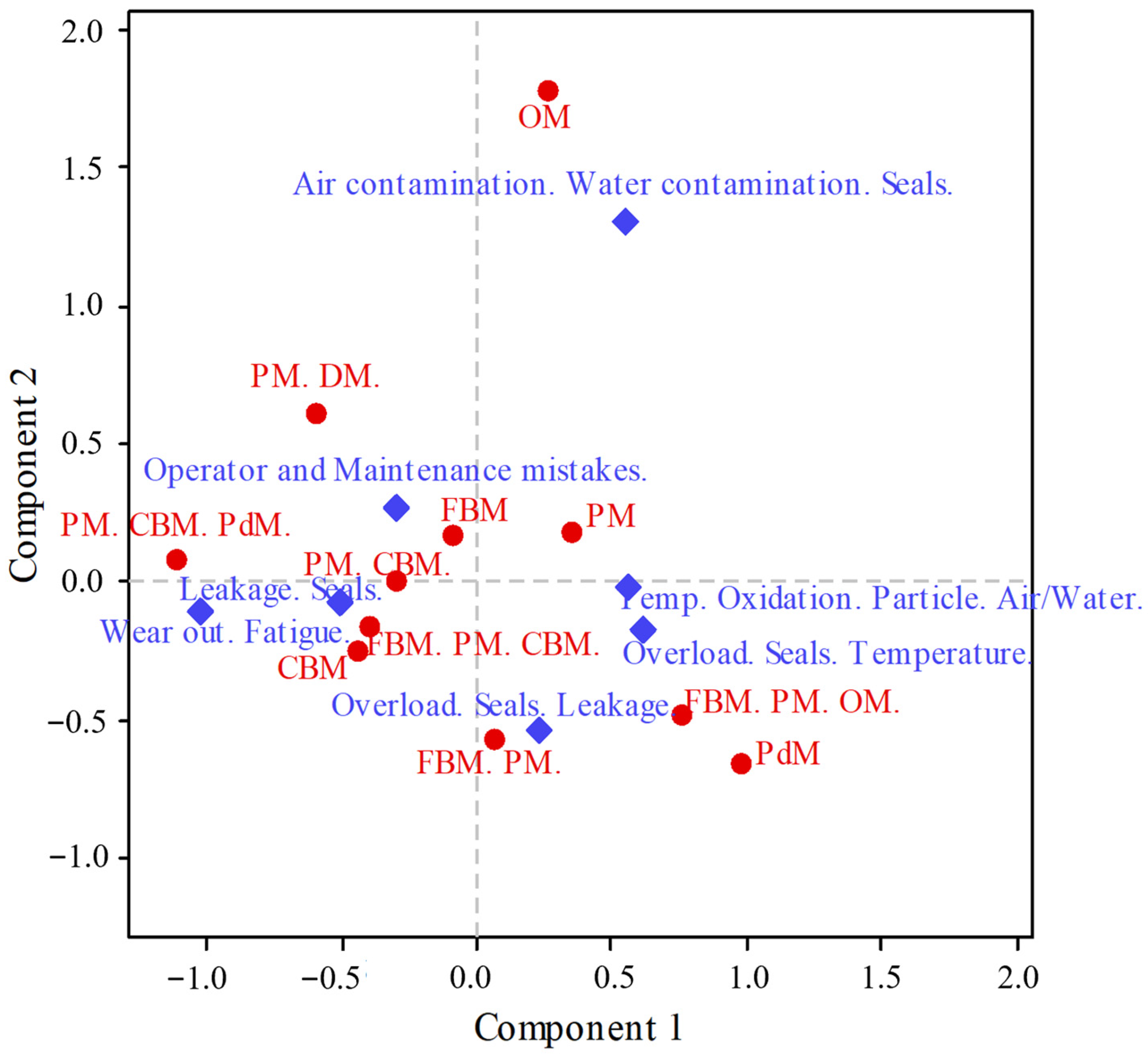 Mathematics 11 03816 g012