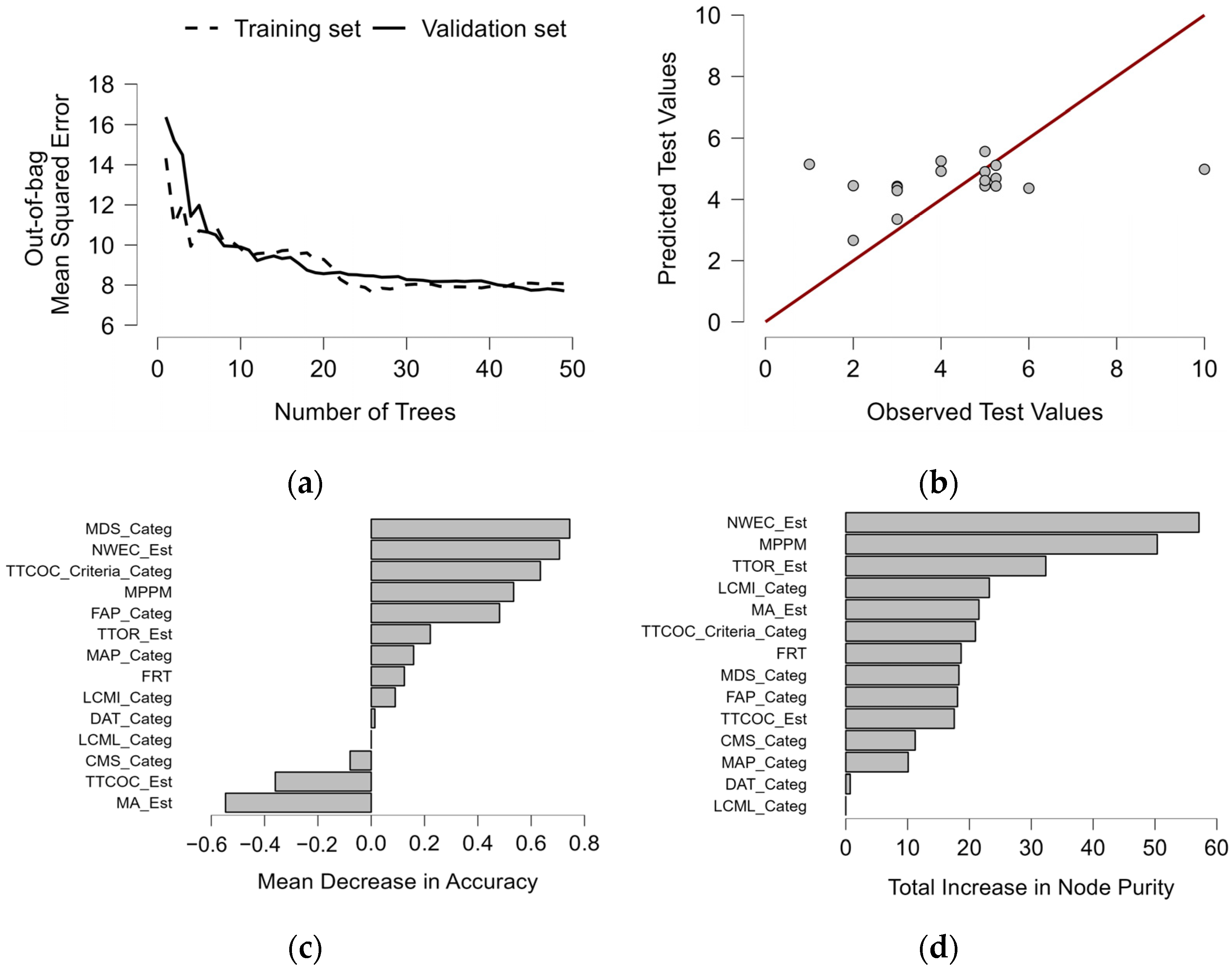 Mathematics 11 03816 g014
