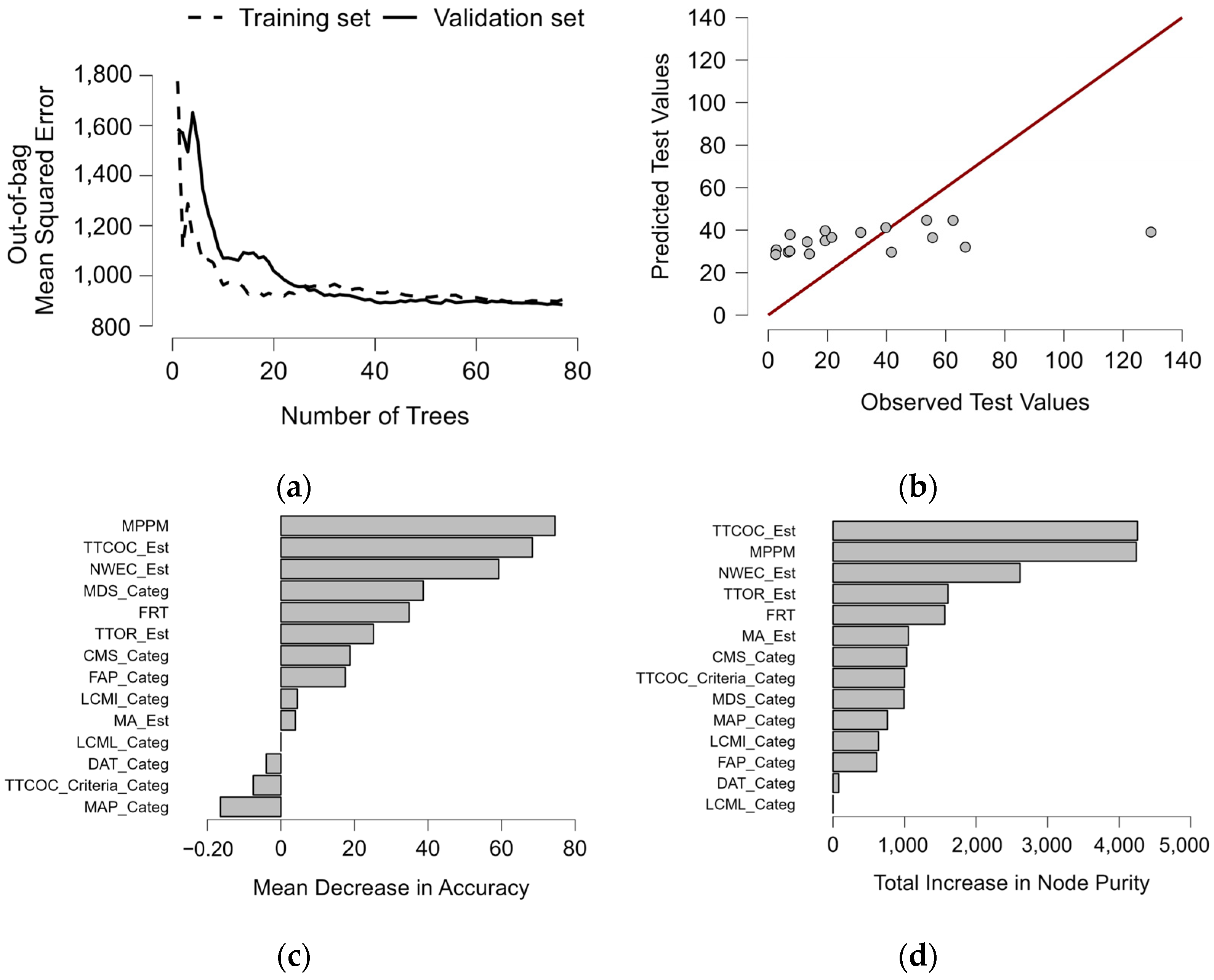 Mathematics 11 03816 g016