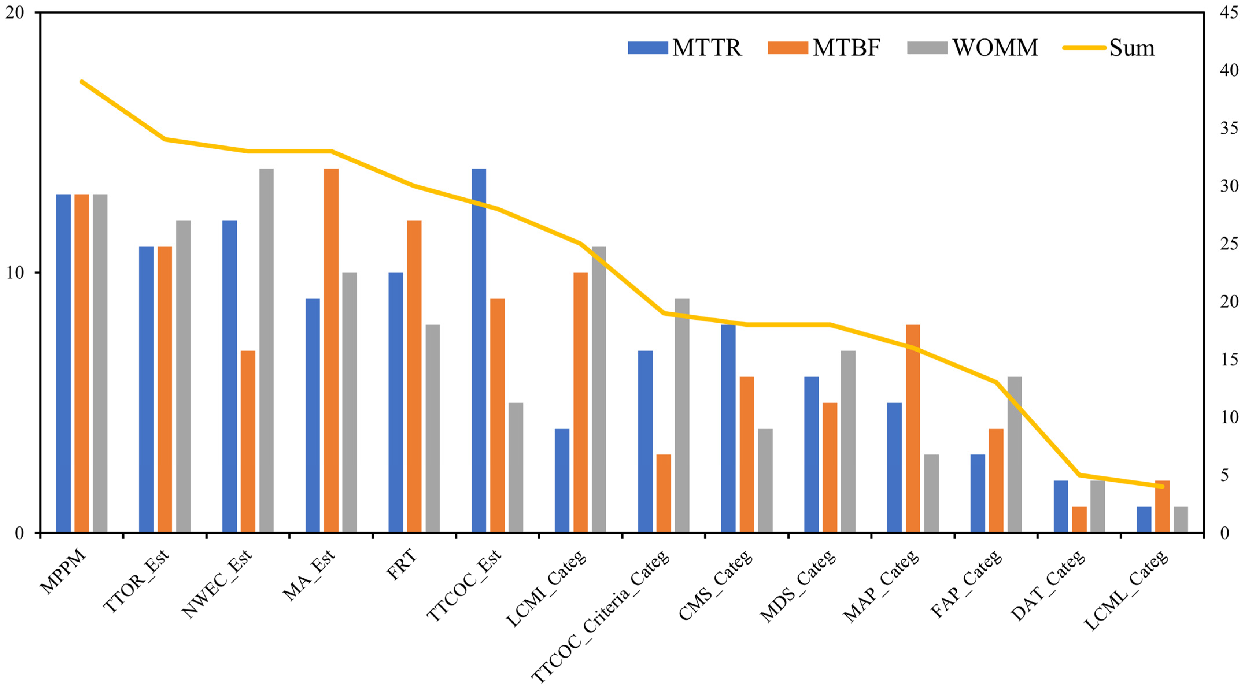 Mathematics 11 03816 g017