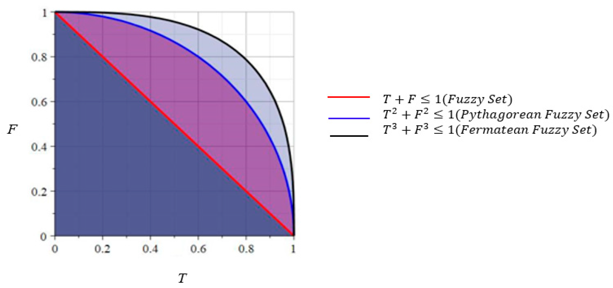 Mathematics 11 03817 g001