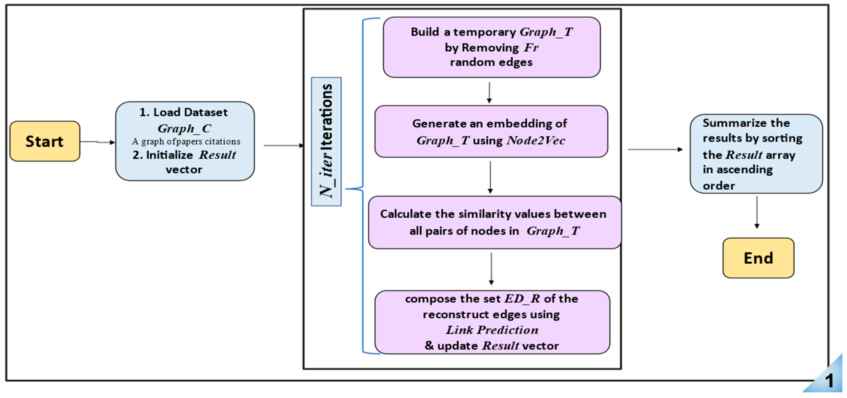 Mathematics 11 03820 g001