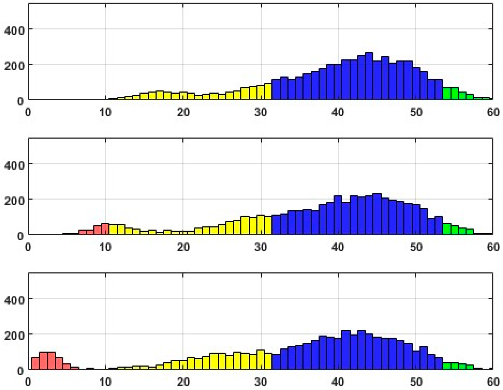 Mathematics 11 03820 g005