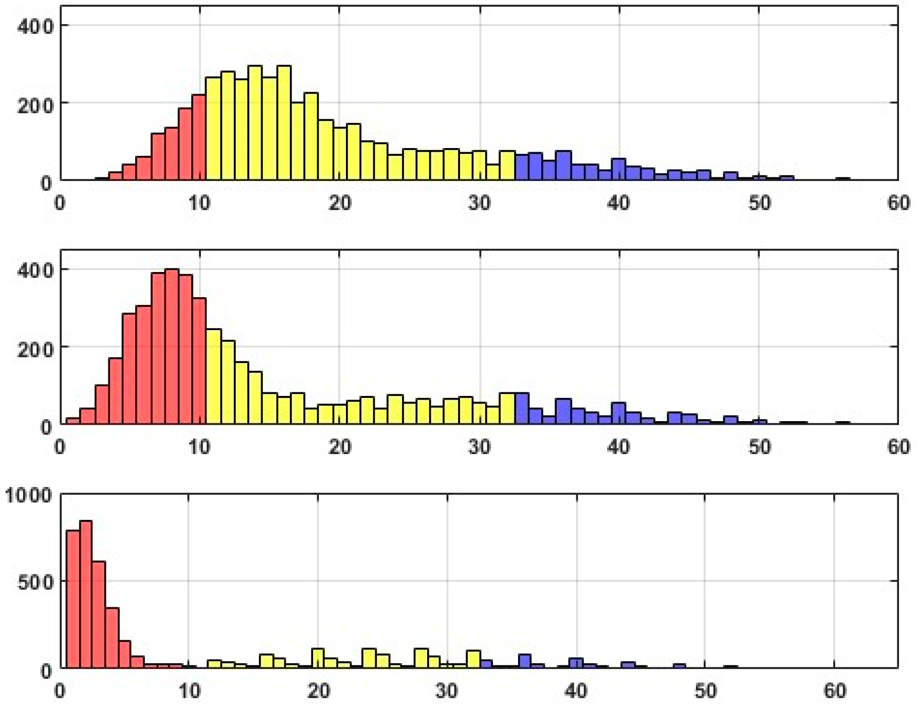 Mathematics 11 03820 g007