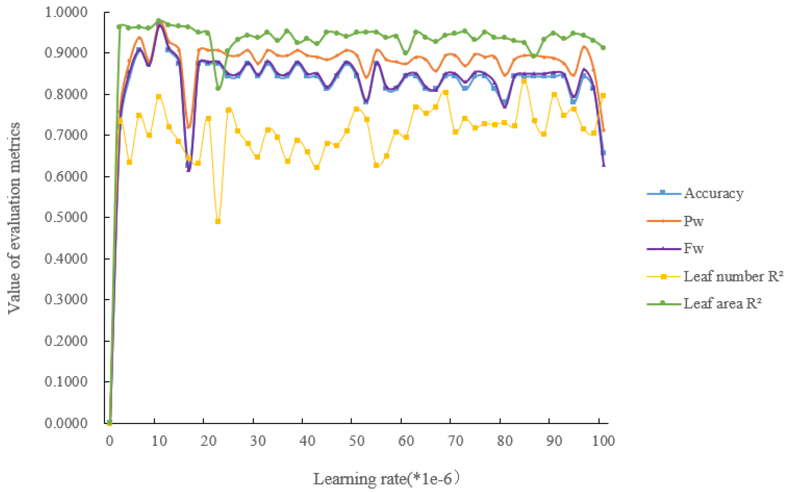 Mathematics 11 03821 g004
