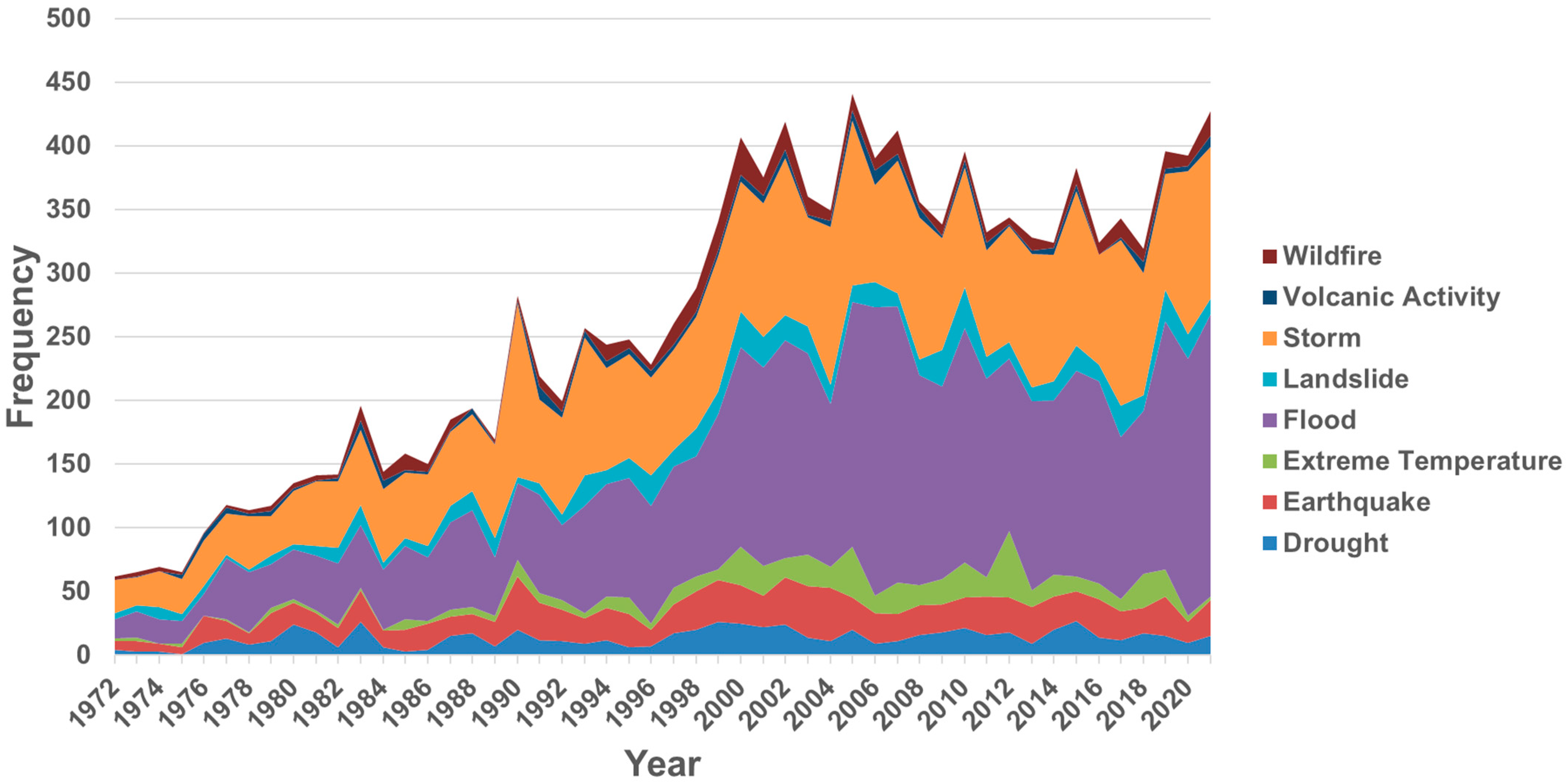 Mathematics 11 03825 g001