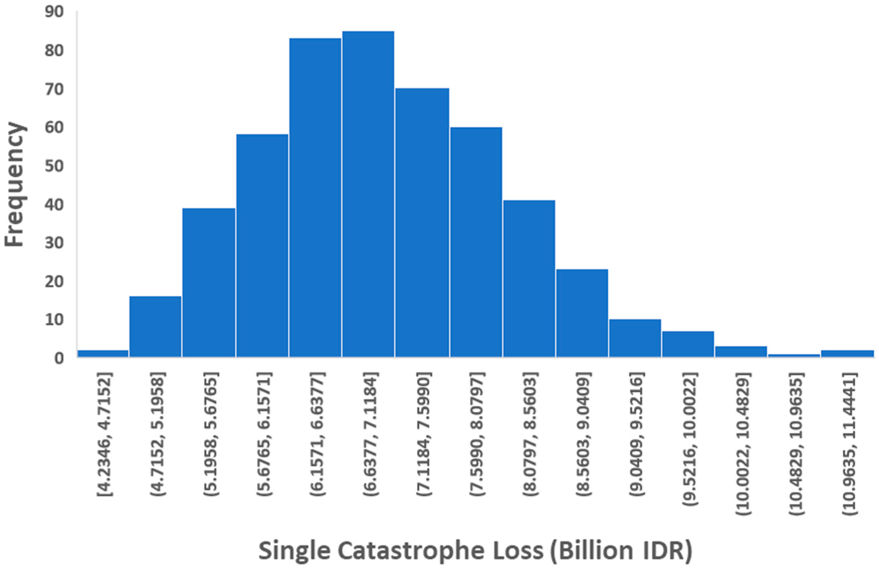 Mathematics 11 03825 g002