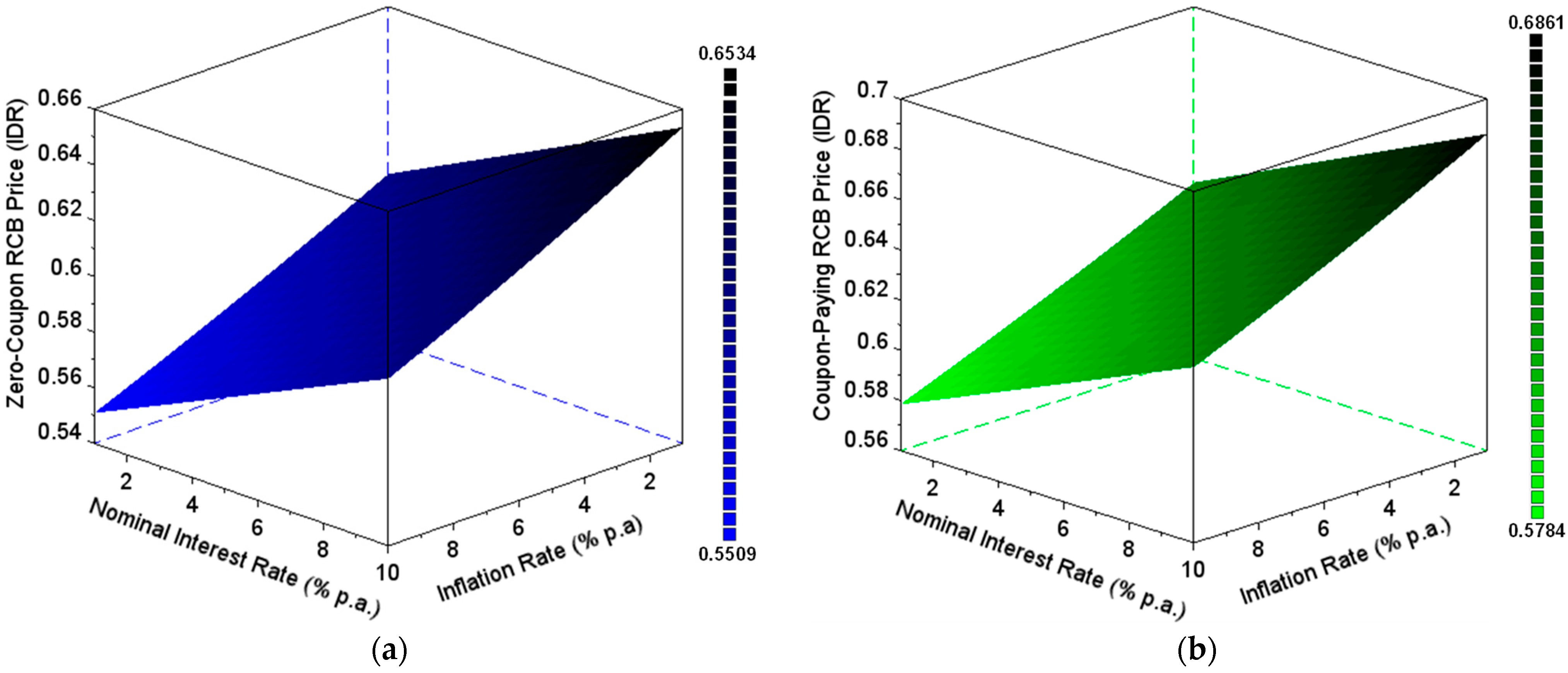 Mathematics 11 03825 g003