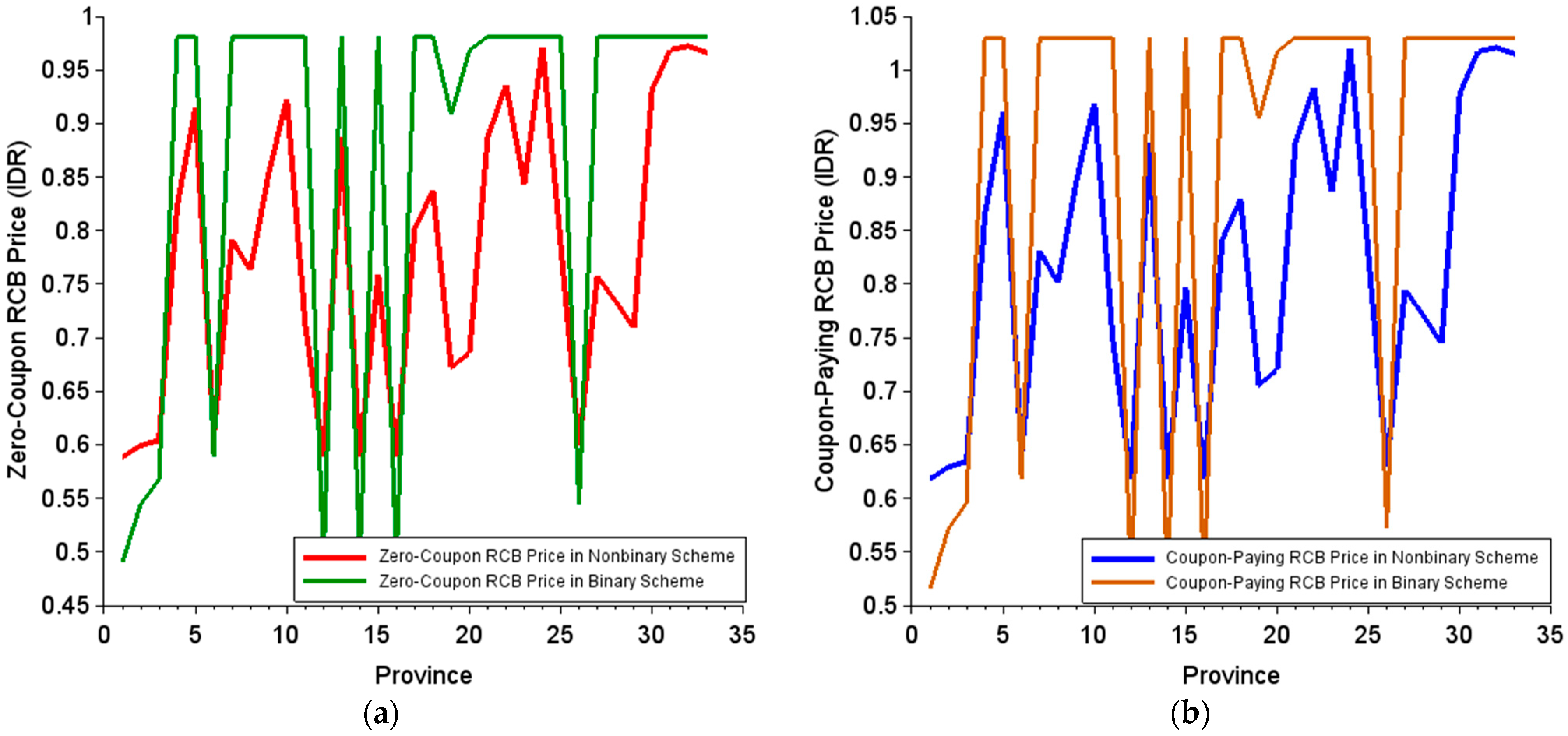 Mathematics 11 03825 g004