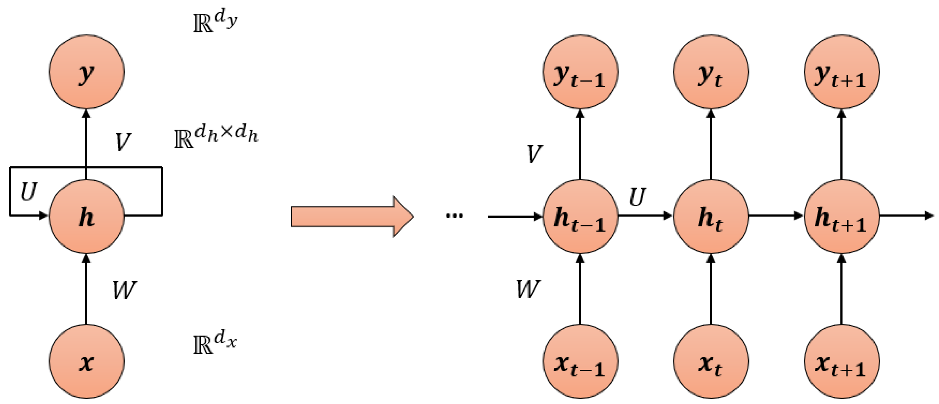 Mathematics 11 03827 g001
