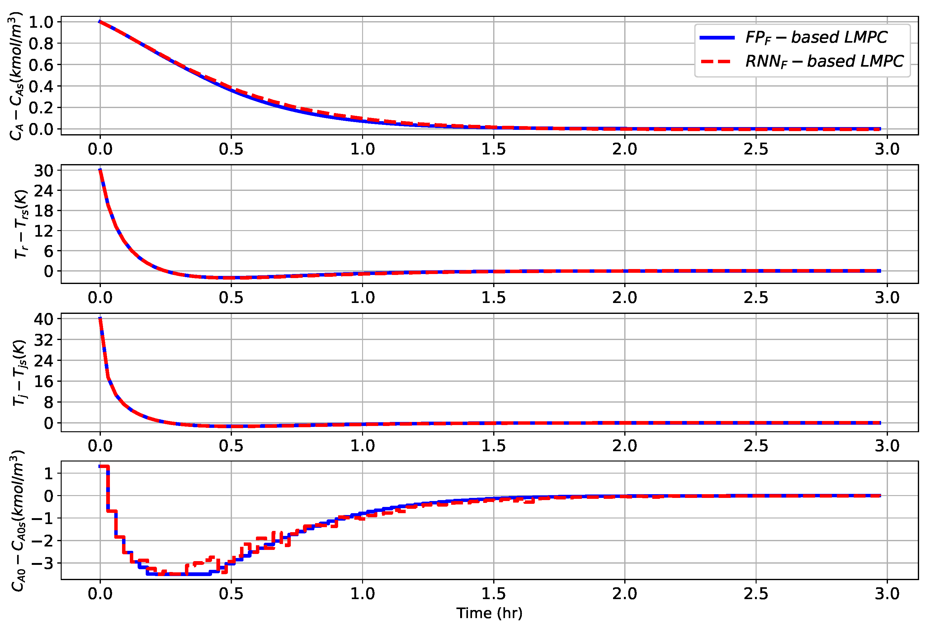 Mathematics 11 03827 g004