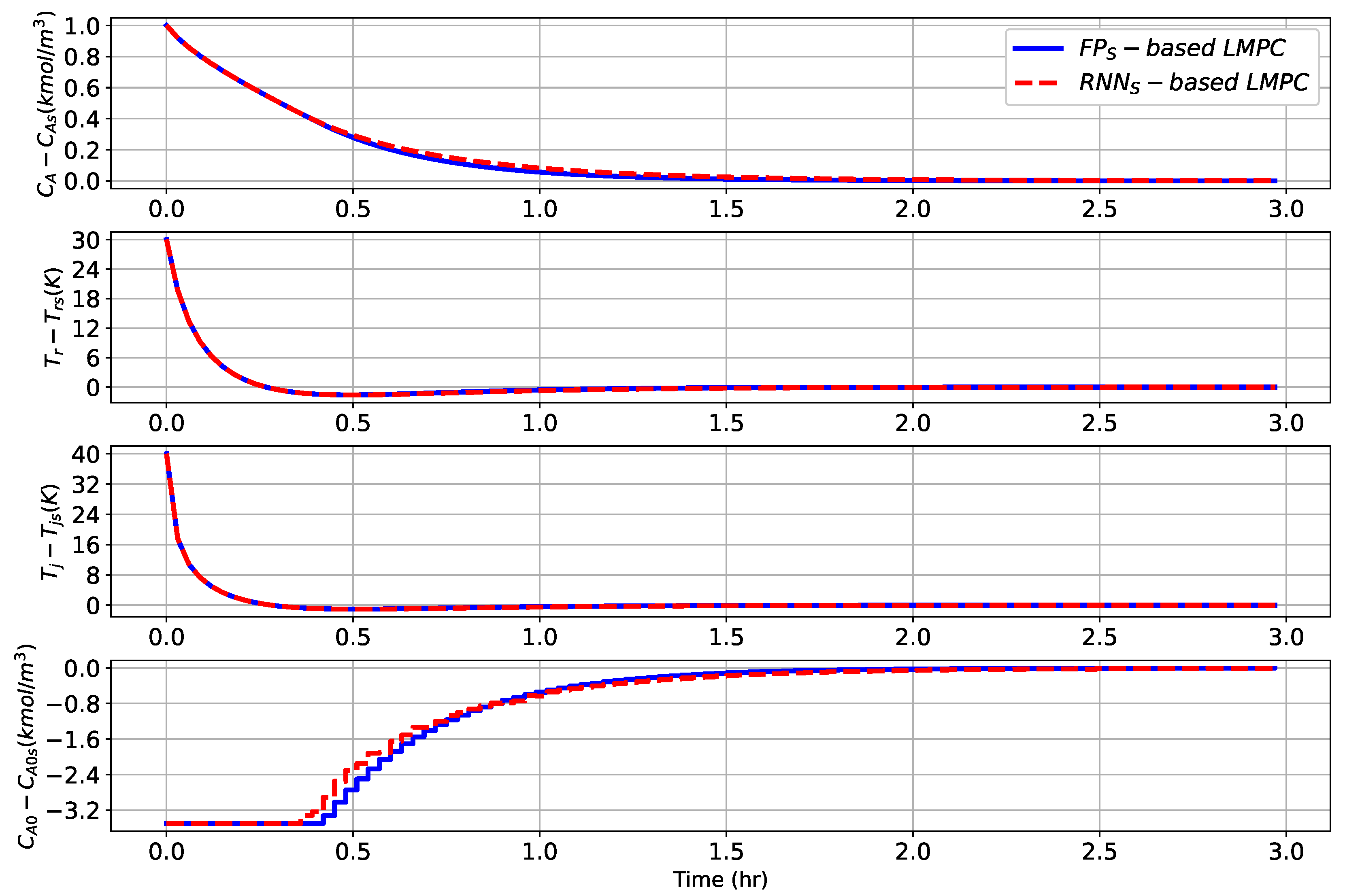 Mathematics 11 03827 g005