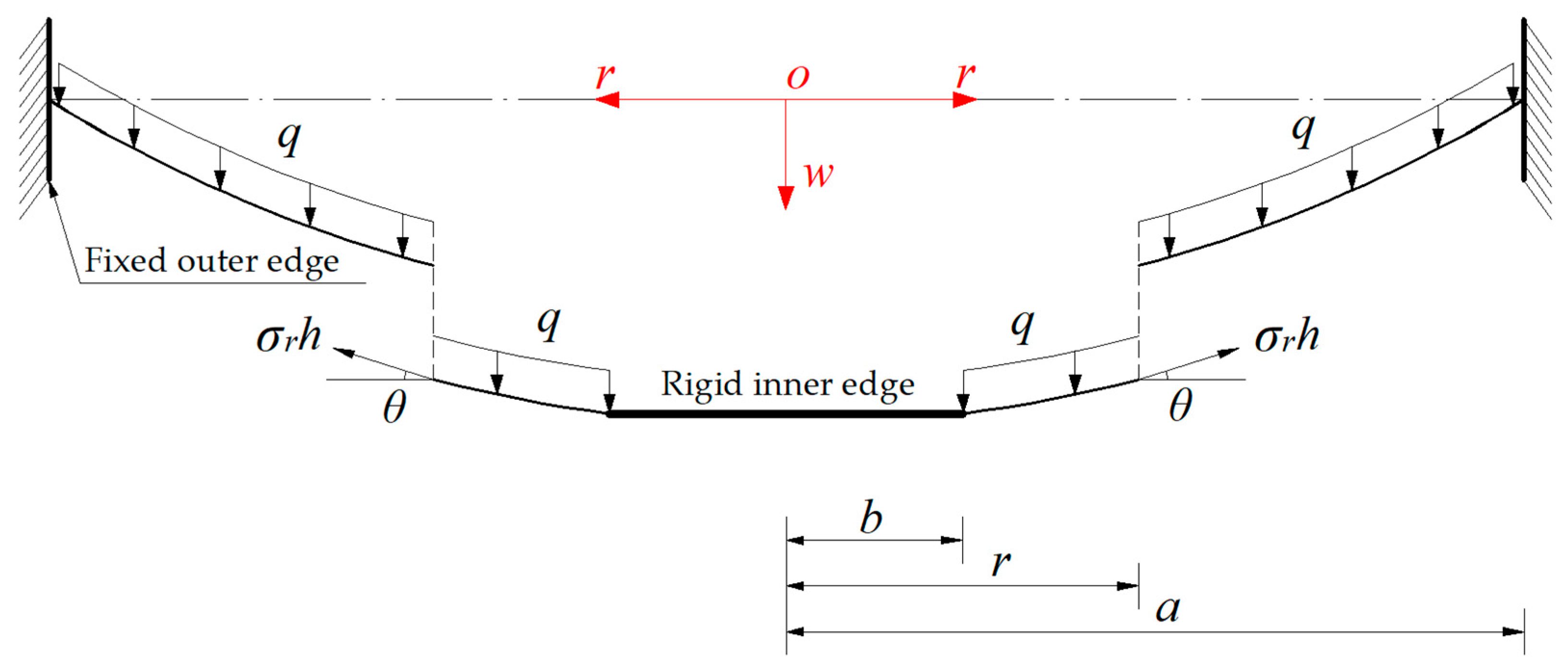 Mathematics 11 03836 g002