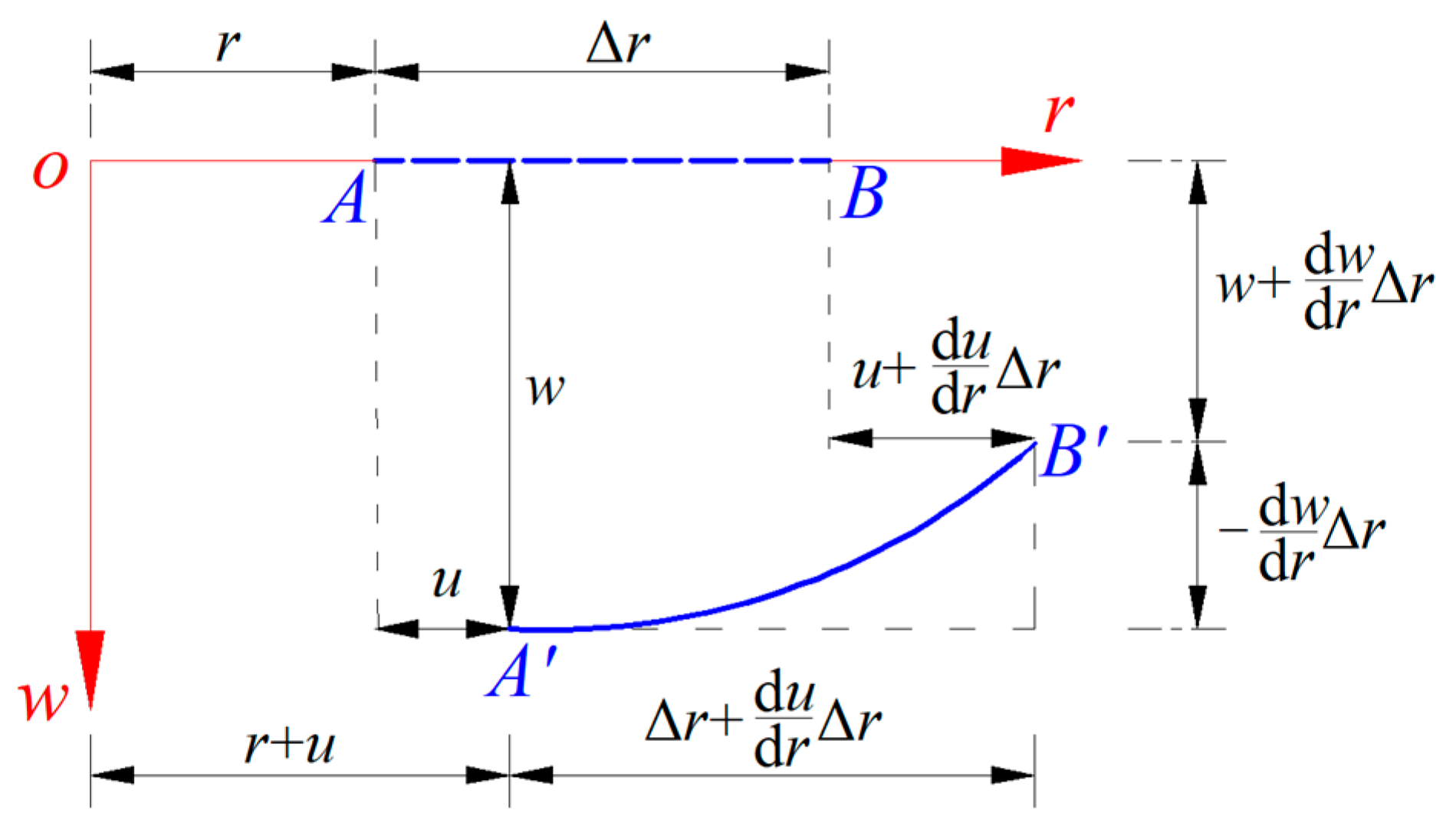 Mathematics 11 03836 g003