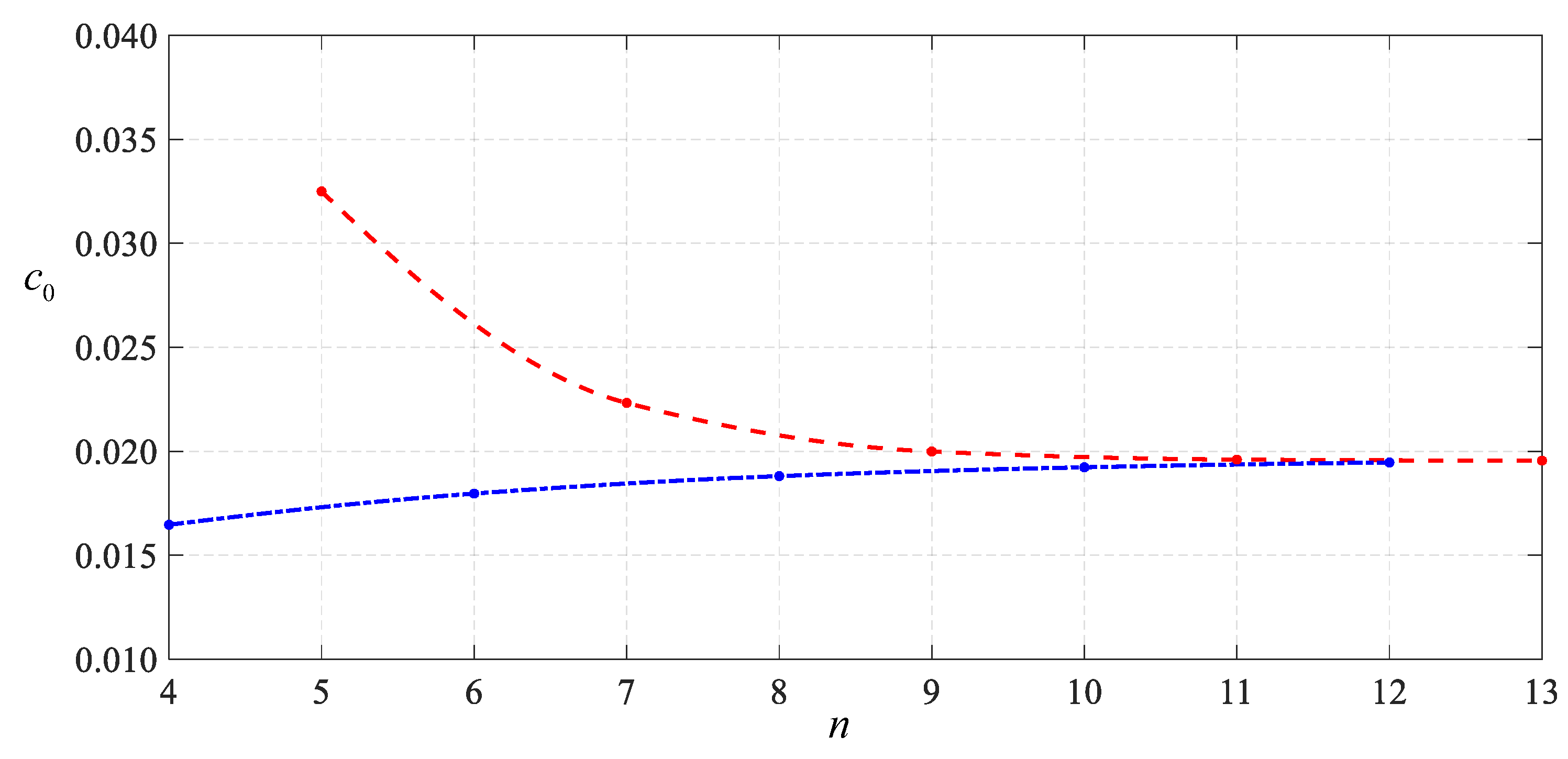 Mathematics 11 03836 g004