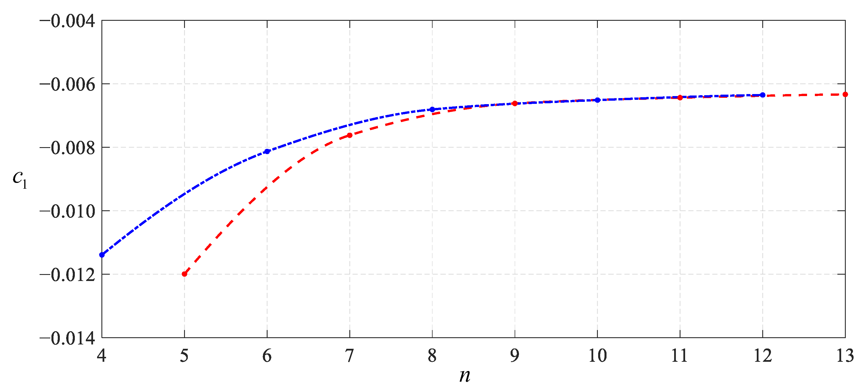 Mathematics 11 03836 g005
