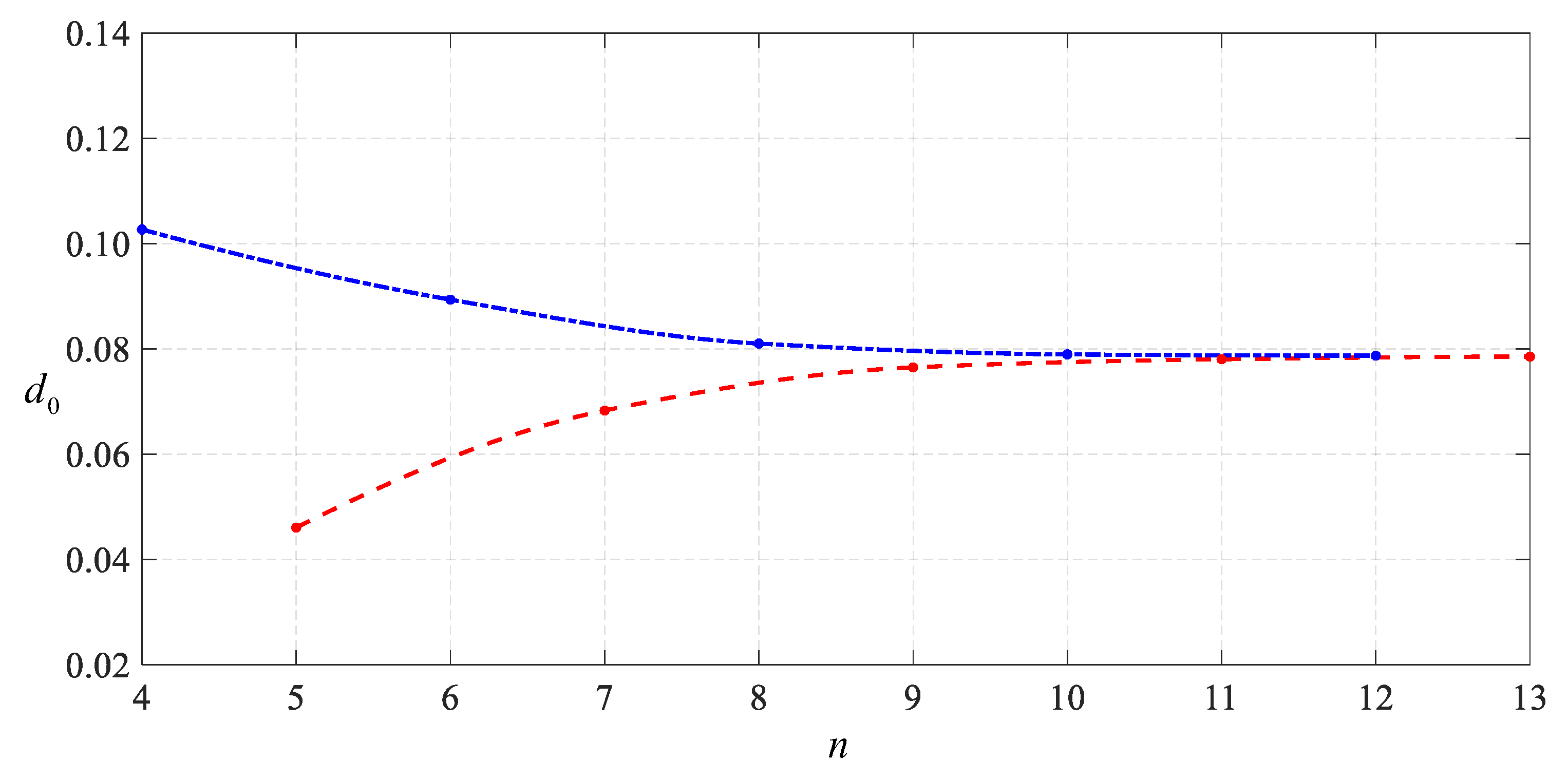 Mathematics 11 03836 g006