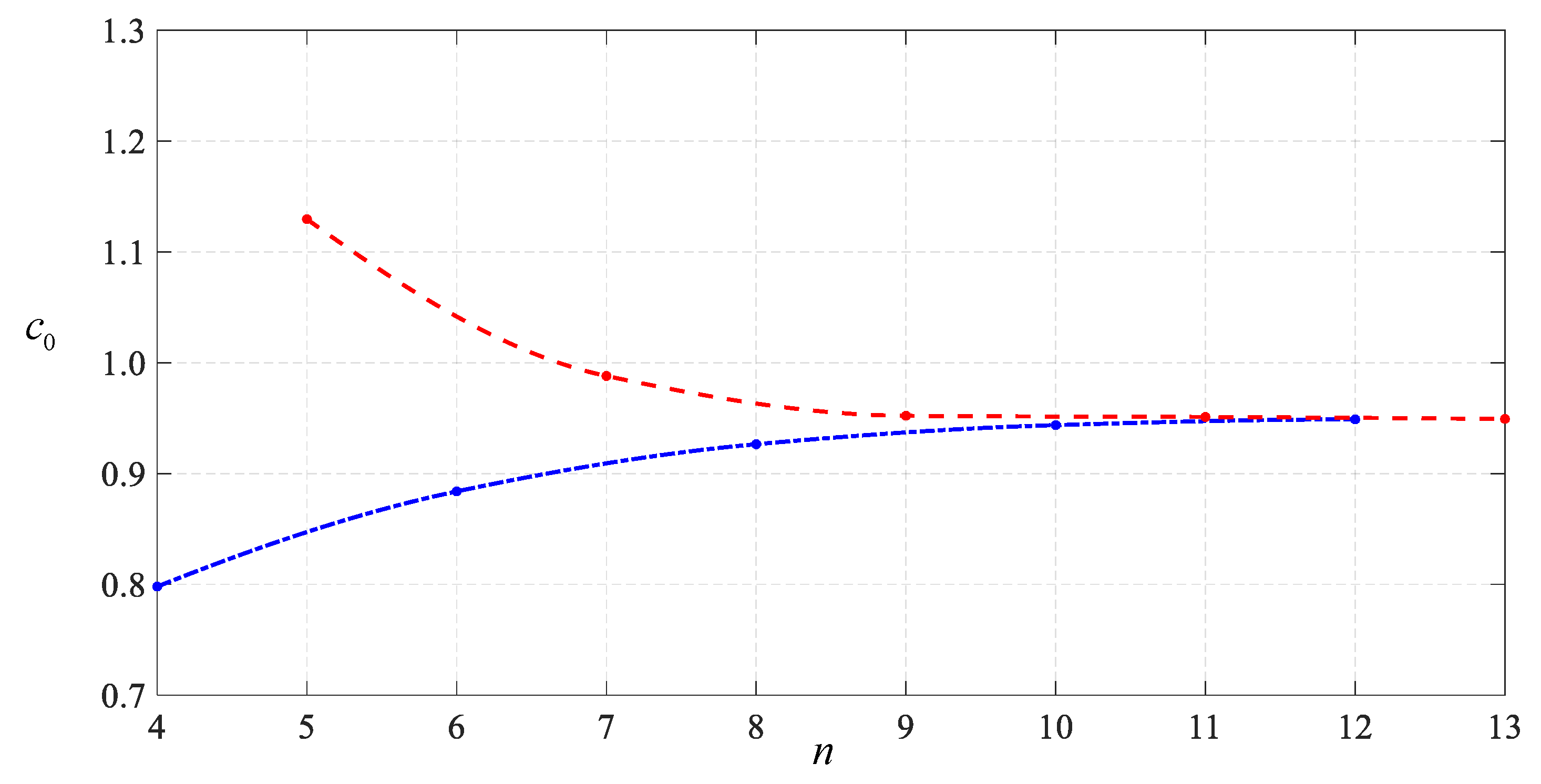 Mathematics 11 03836 g007