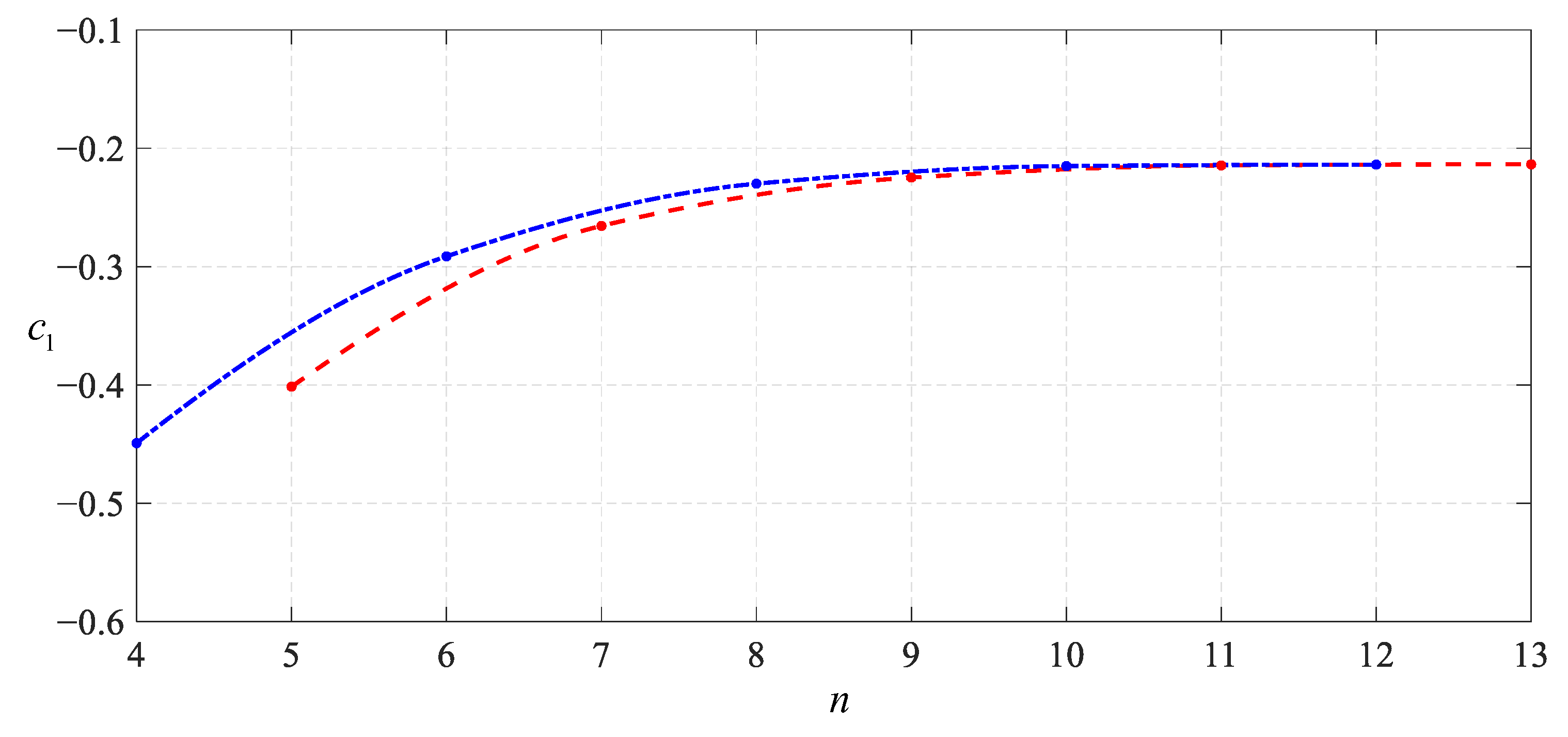 Mathematics 11 03836 g008